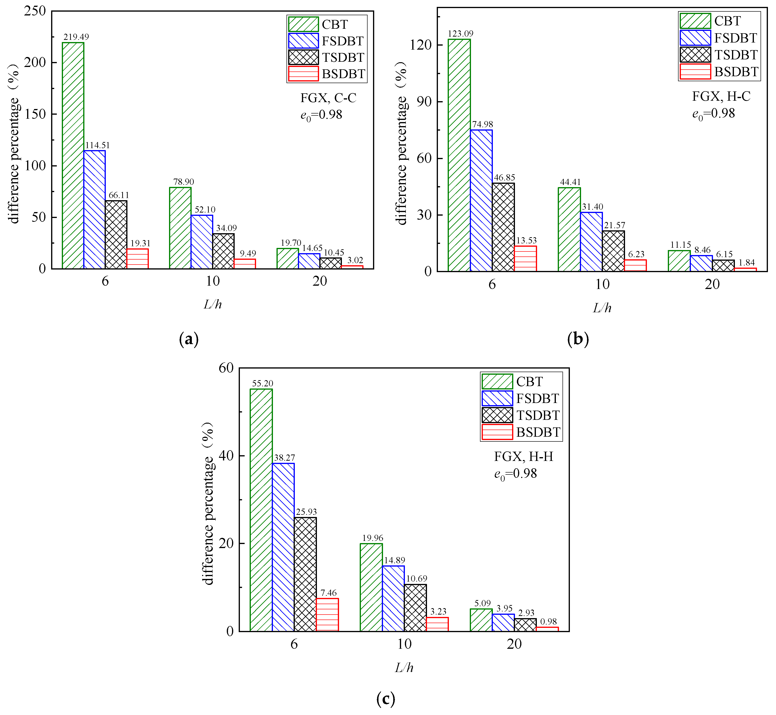 Materials 17 03080 g007
