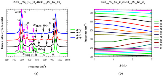 Materials 17 03082 g005a