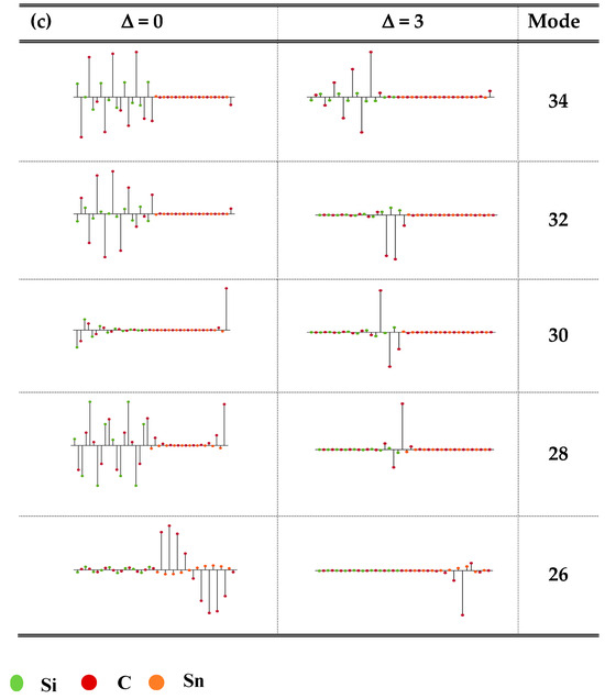 Materials 17 03082 g006b
