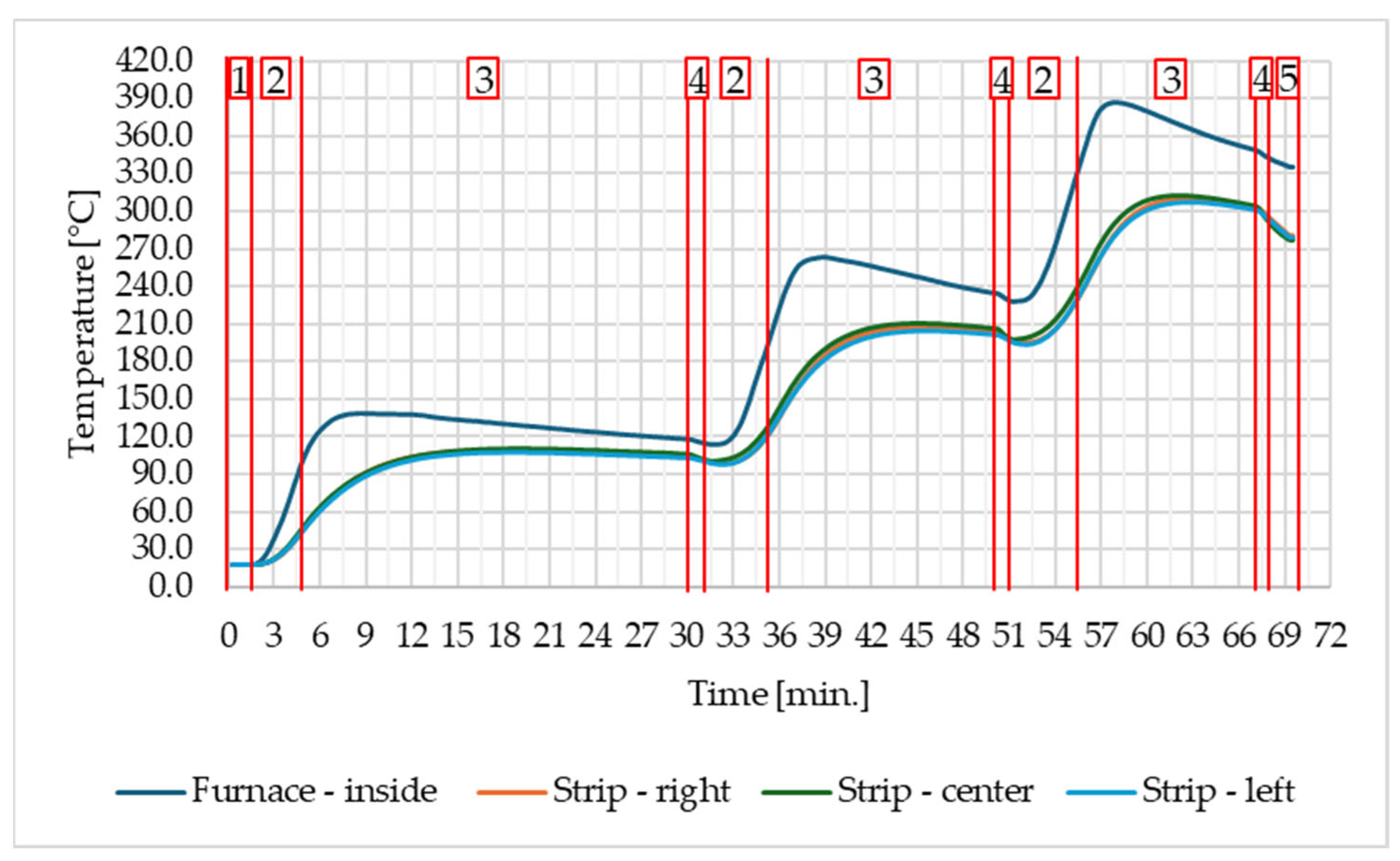 Materials 17 03084 g003