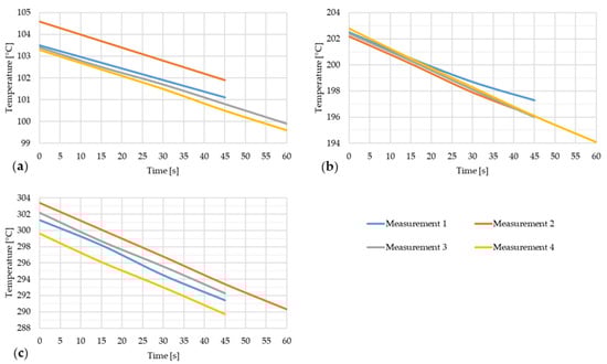 Materials 17 03084 g008