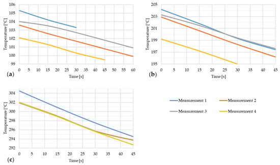 Materials 17 03084 g010