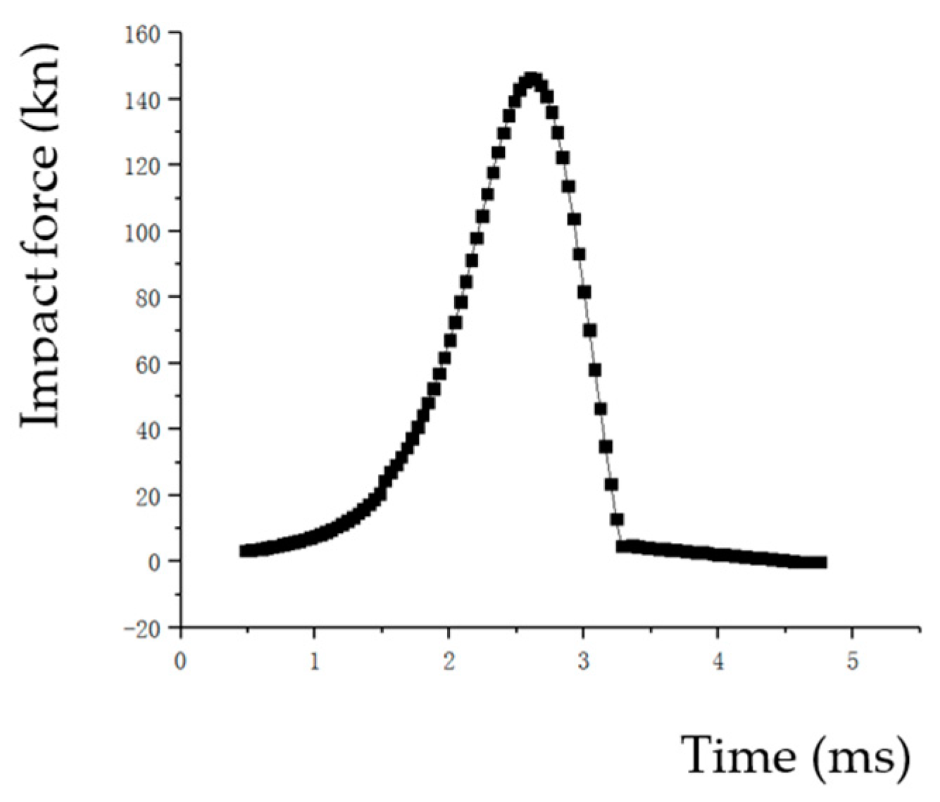 Materials 17 03085 g007