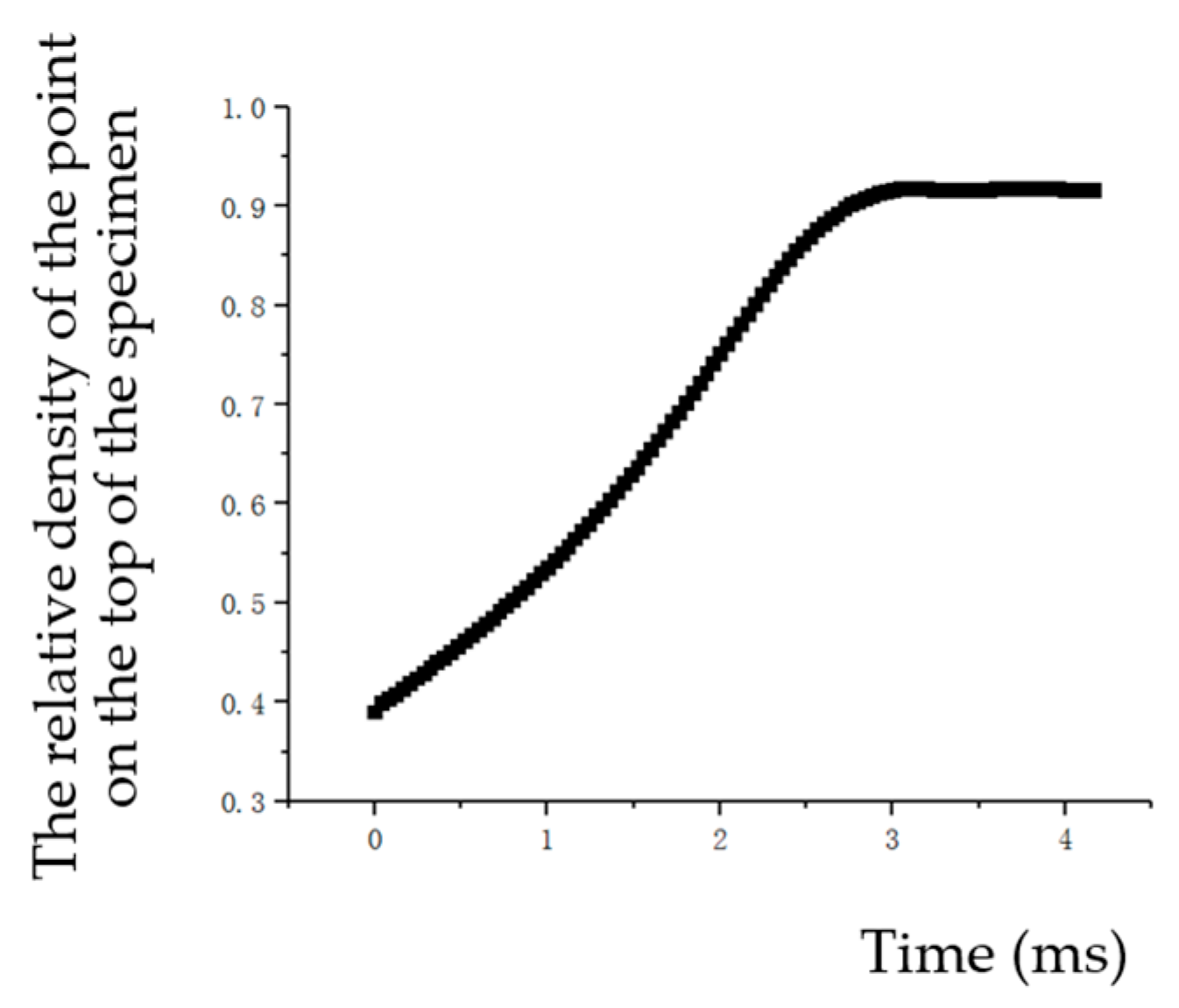 Materials 17 03085 g008