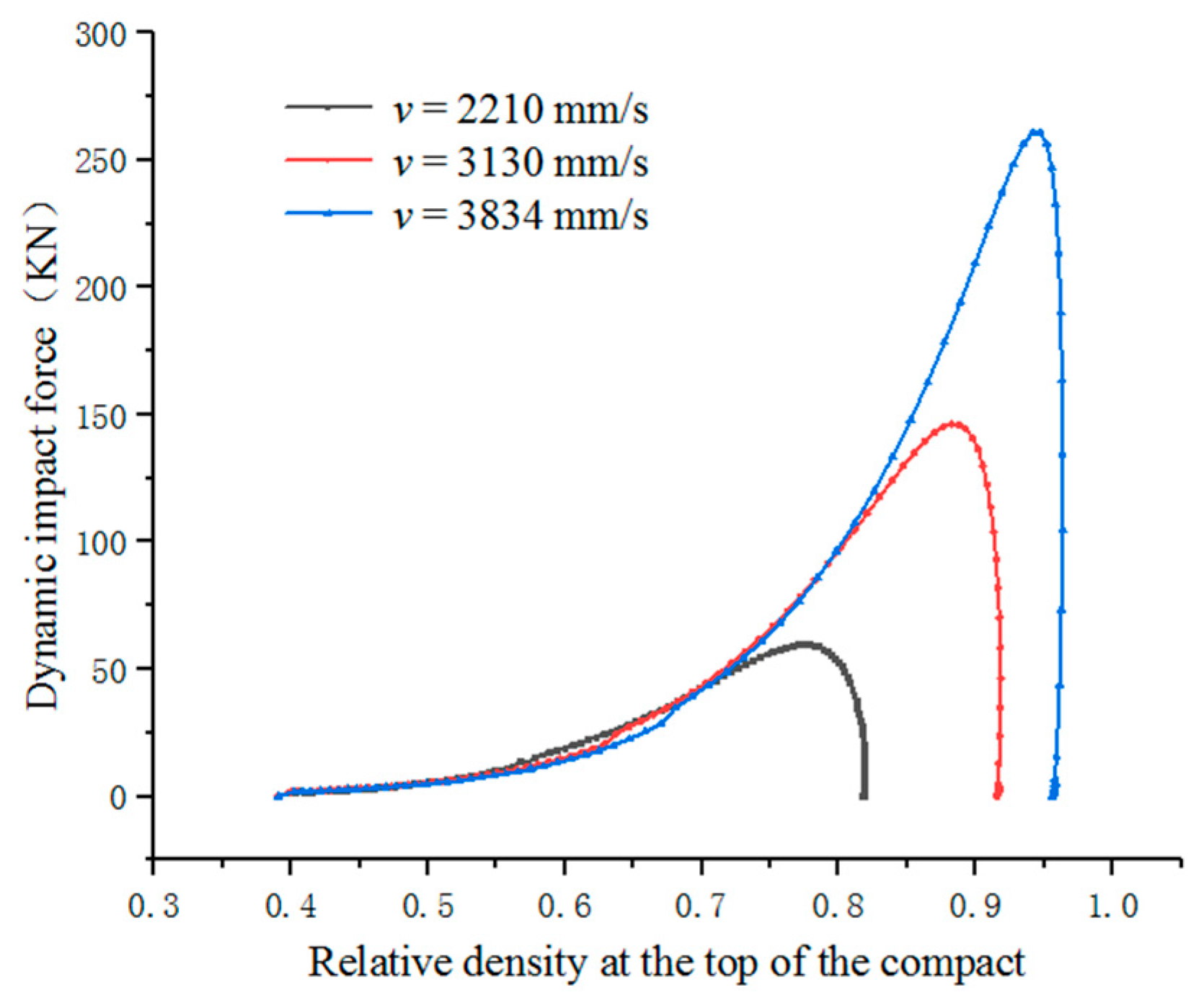 Materials 17 03085 g010