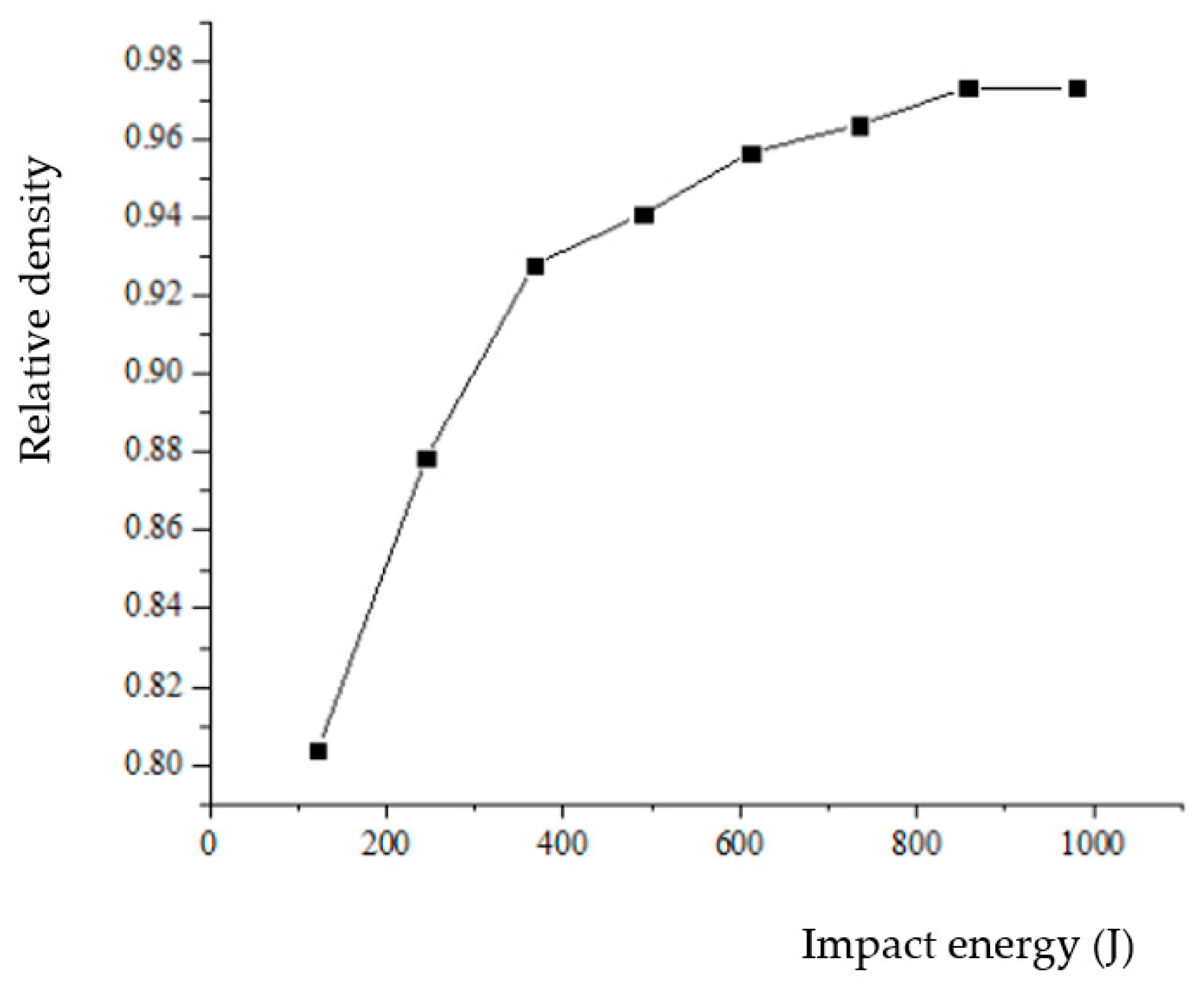 Materials 17 03085 g016