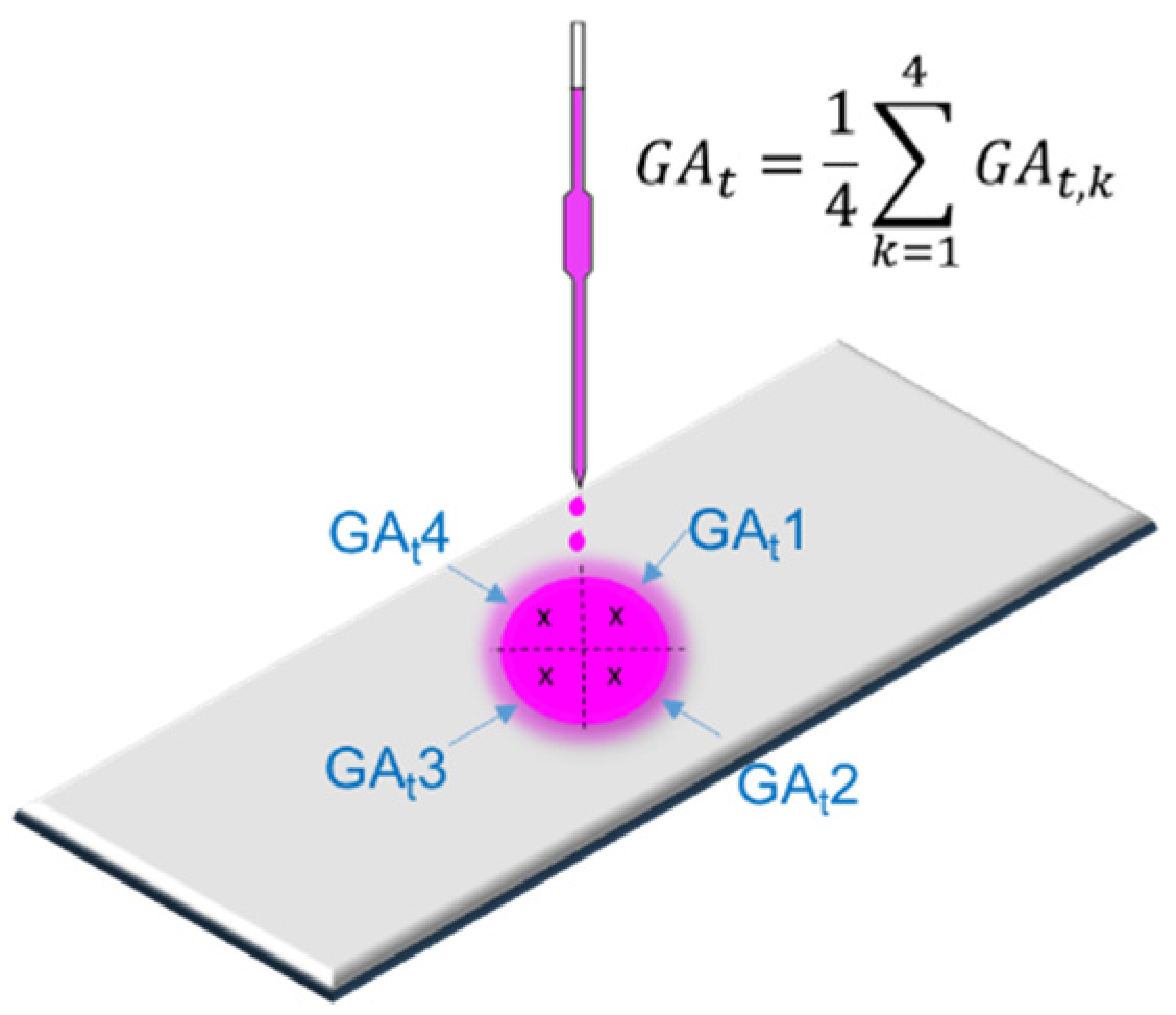 Materials 17 03098 g003