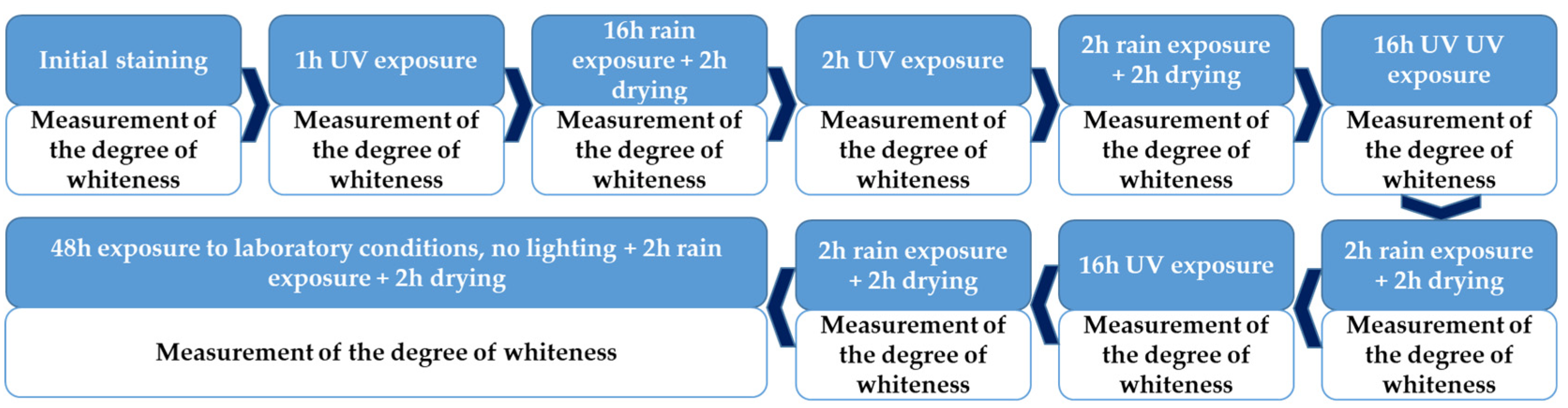 Materials 17 03098 g004