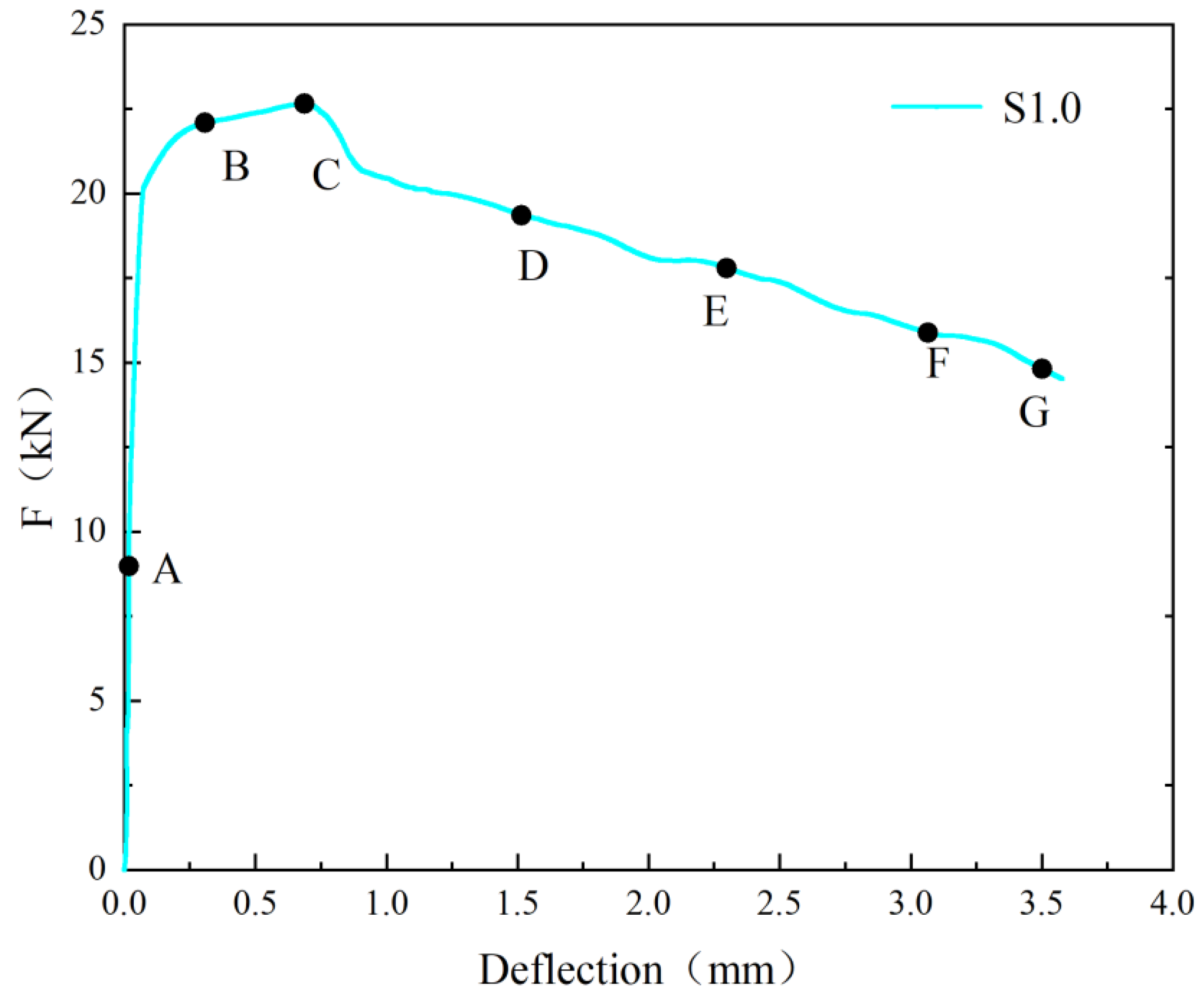 Materials 17 03099 g007