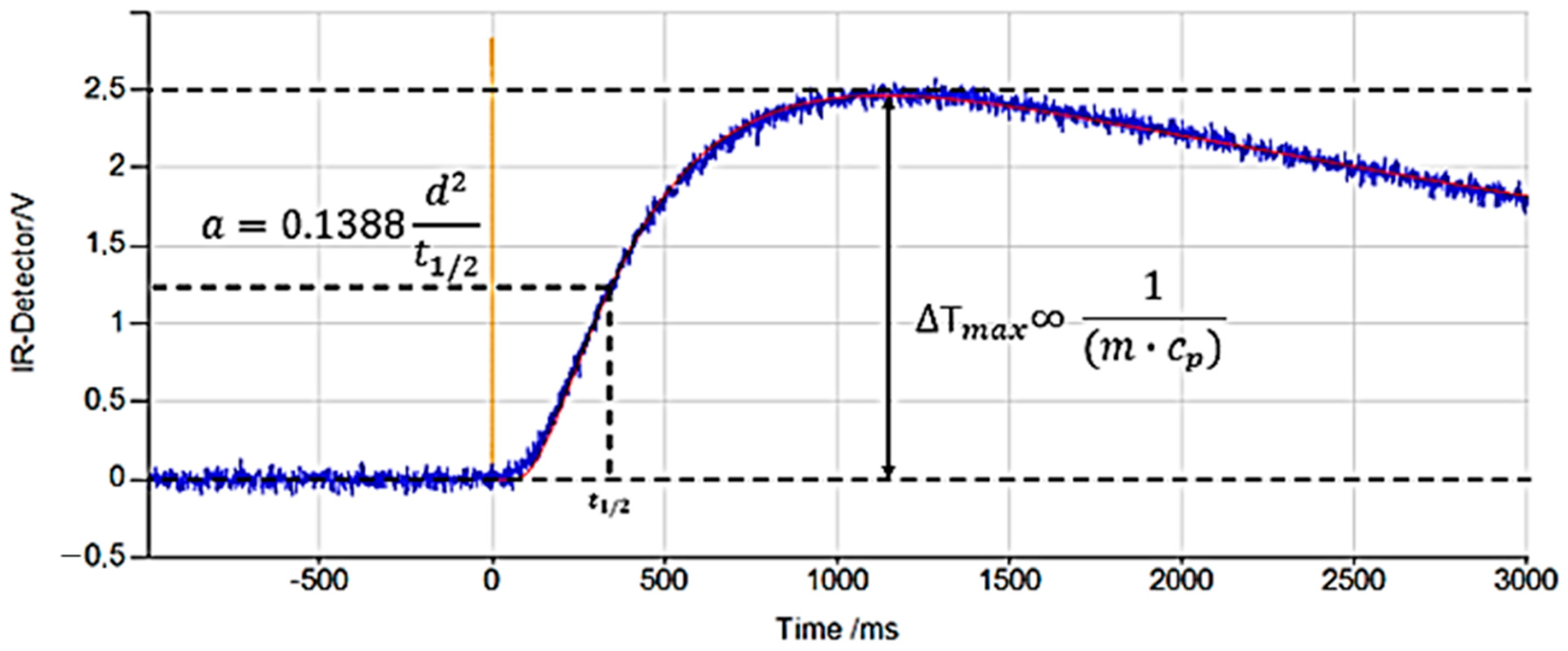 Materials 17 03103 g008