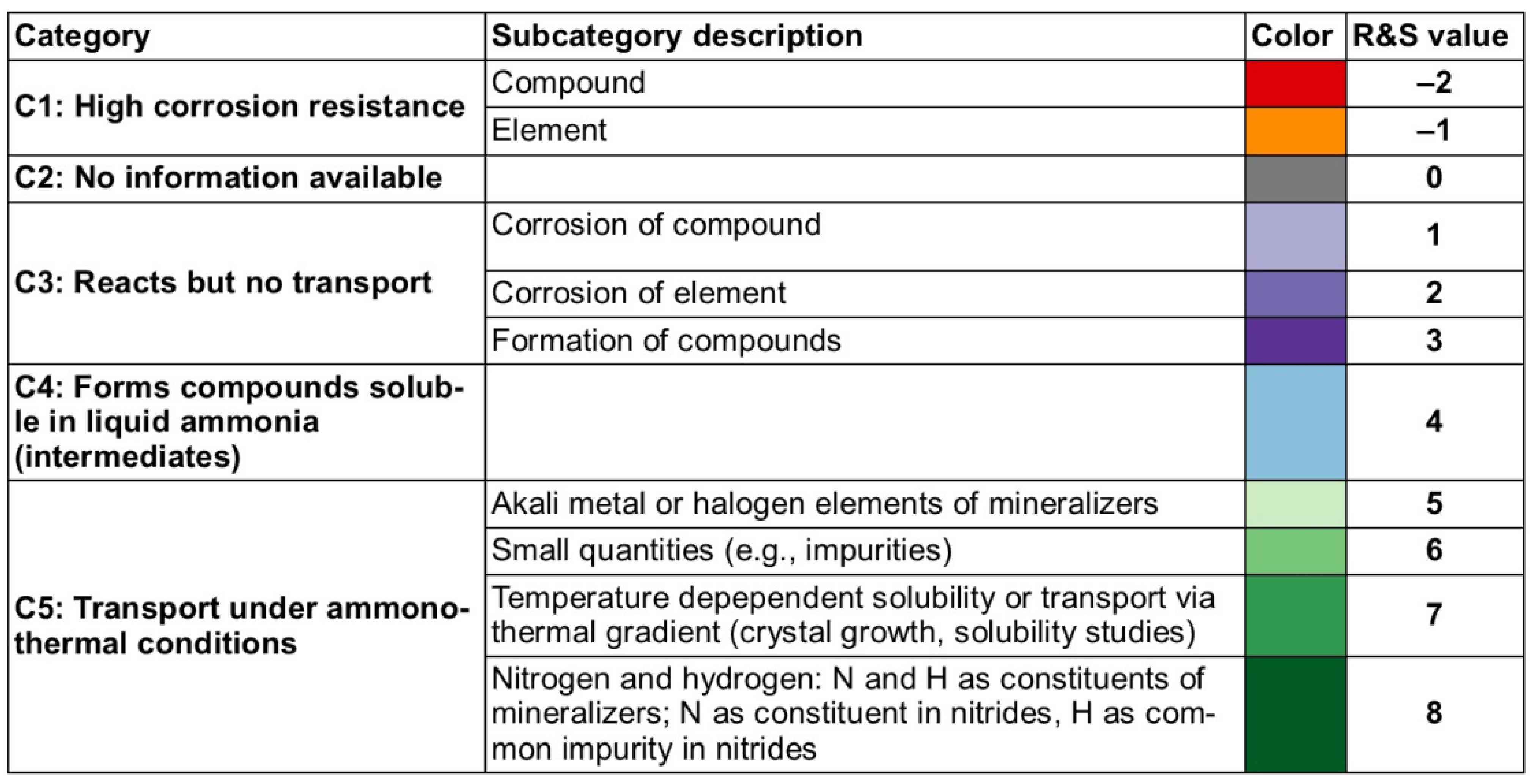 Materials 17 03104 g007