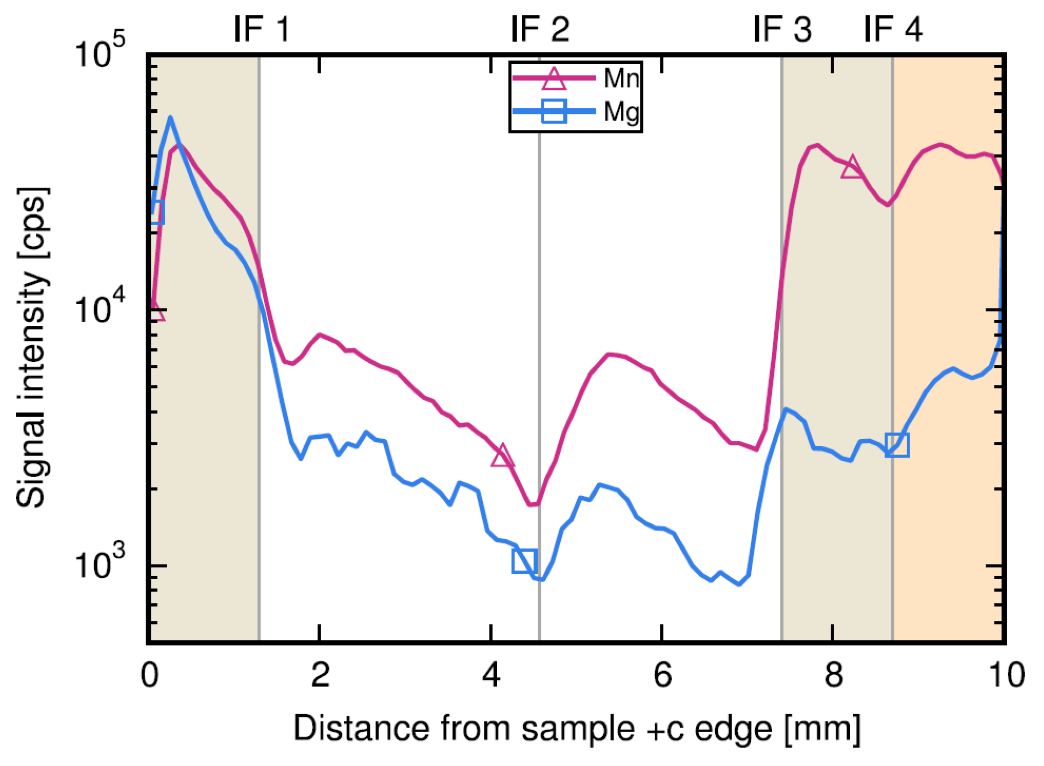 Materials 17 03104 g013