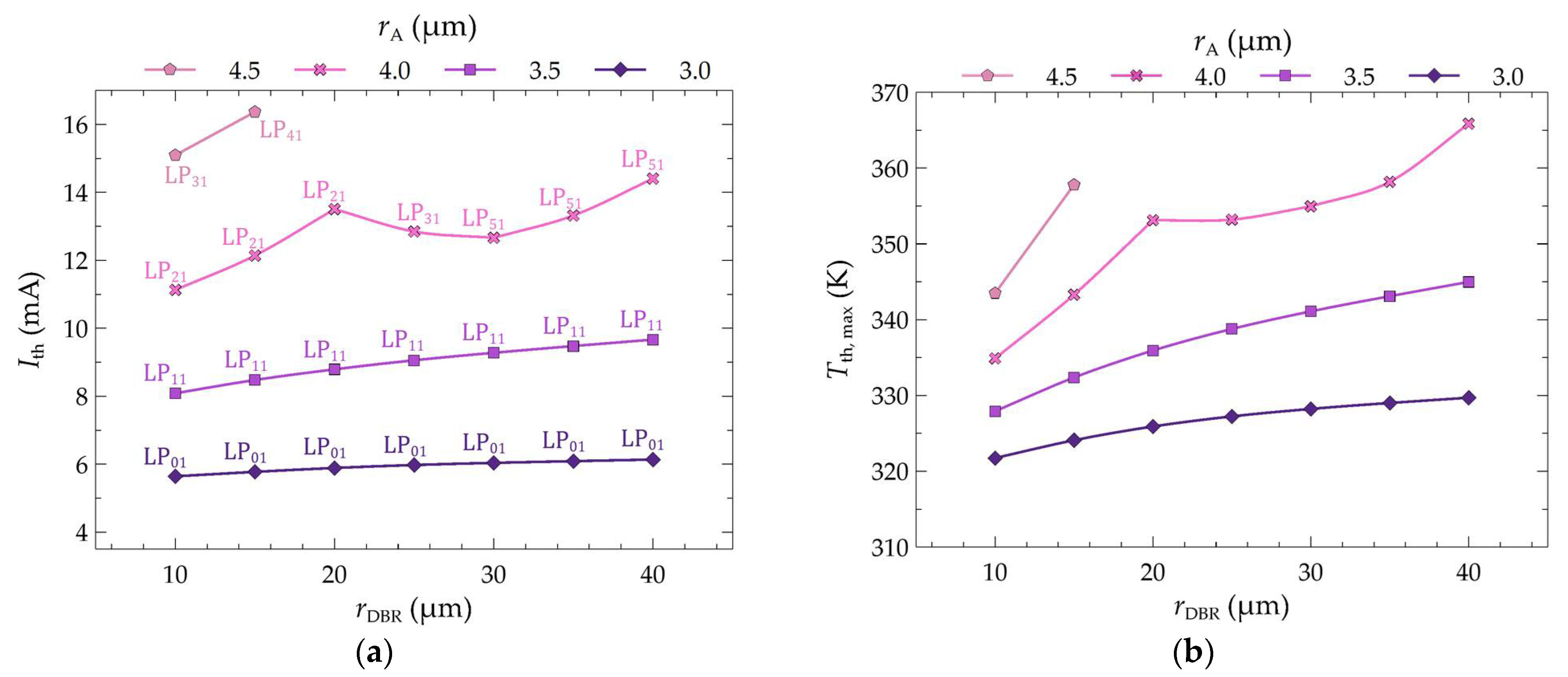 Materials 17 03107 g007