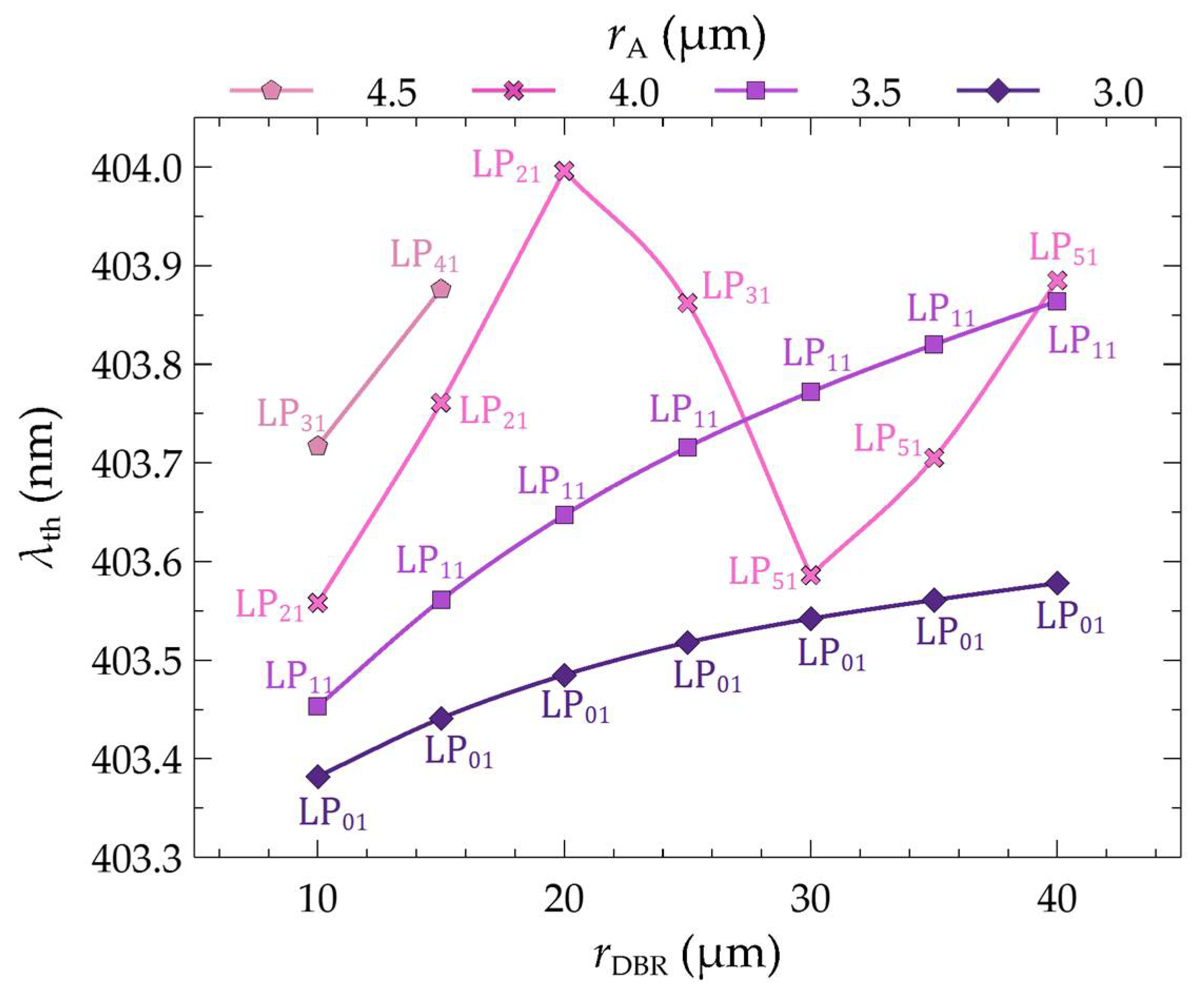 Materials 17 03107 g009