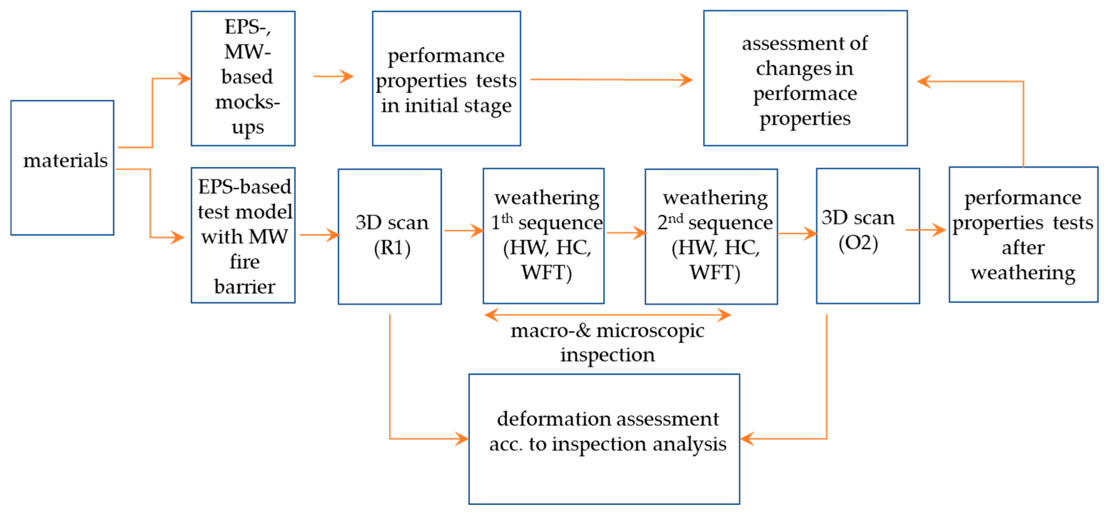 Materials 17 03113 g001 Materials 17 03113 g001