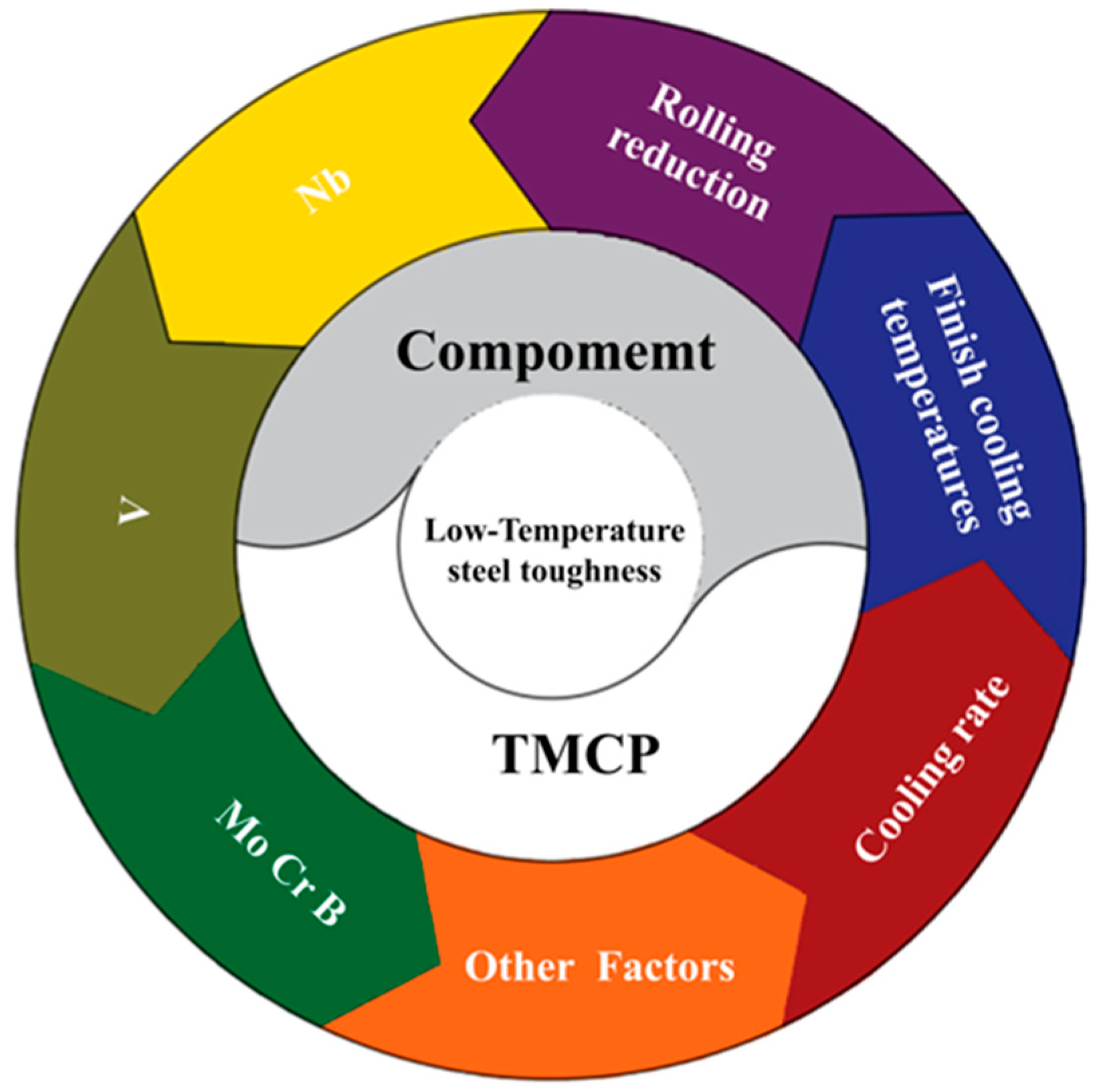 Materials 17 03117 g006