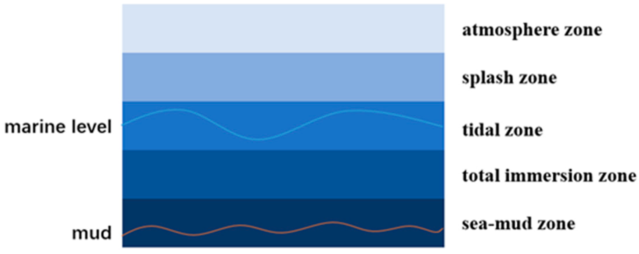 Materials 17 03117 g007