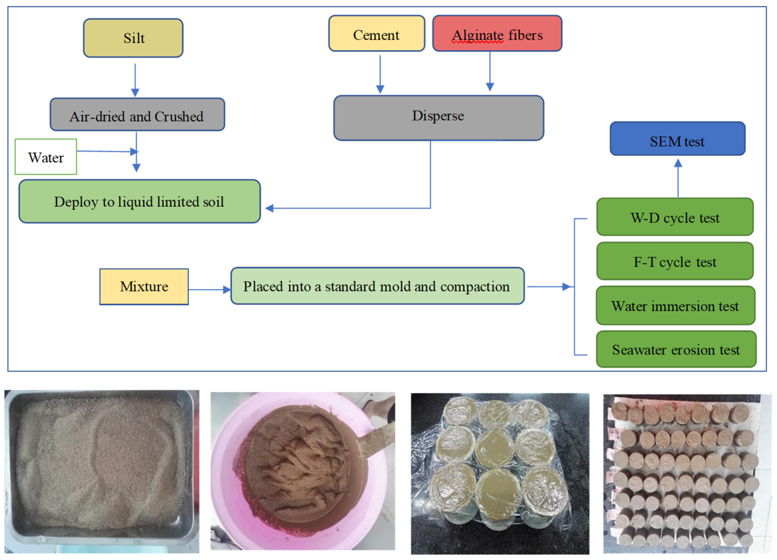 Materials 17 03124 g003