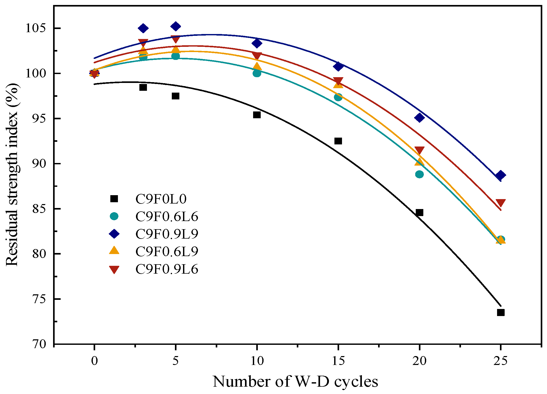 Materials 17 03124 g008