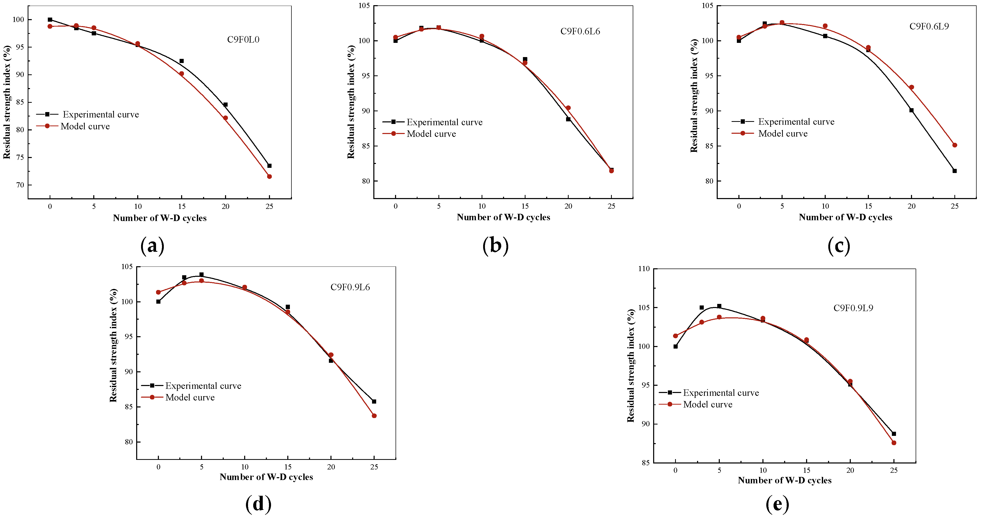 Materials 17 03124 g009