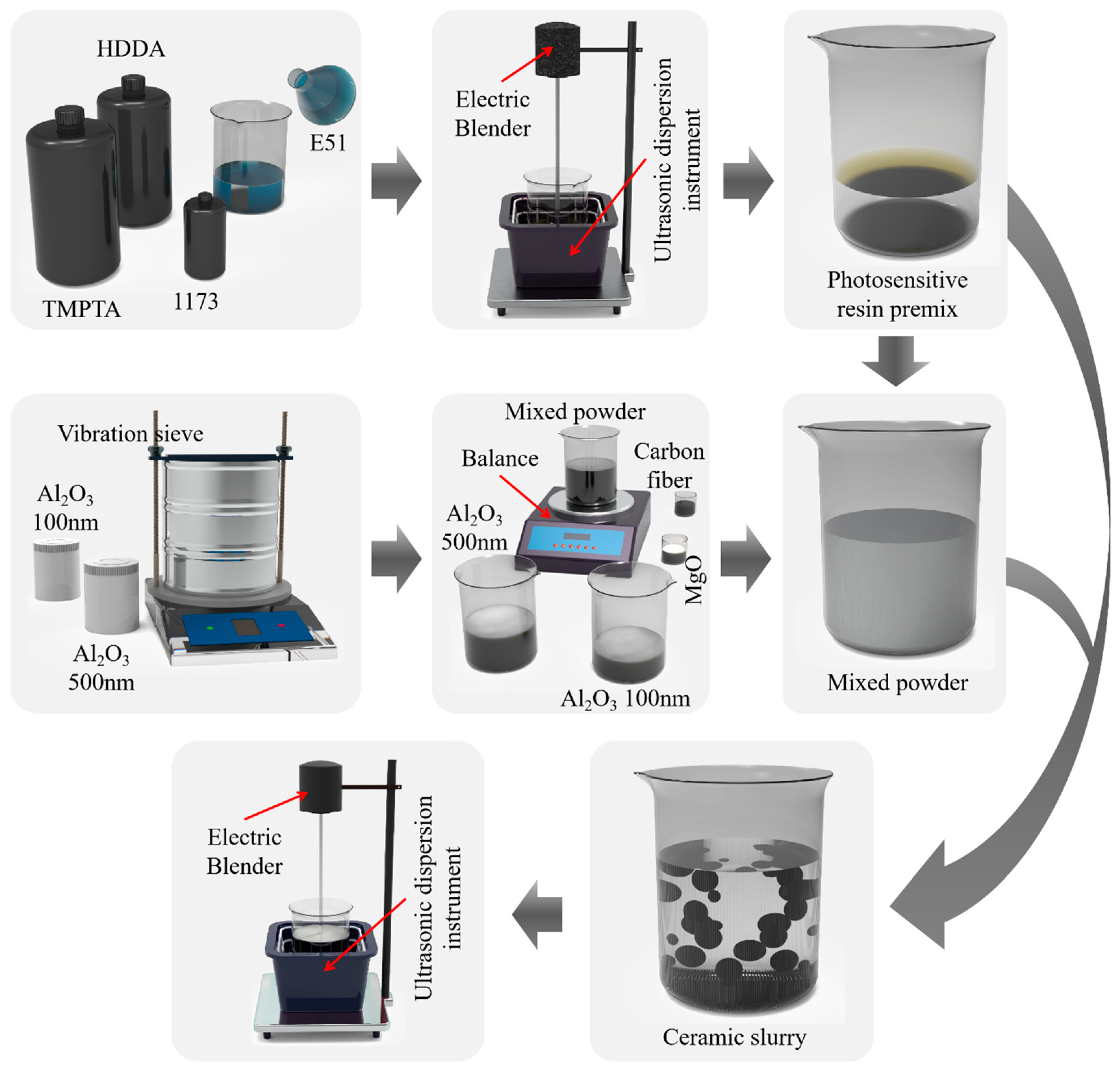 Materials 17 03127 g002