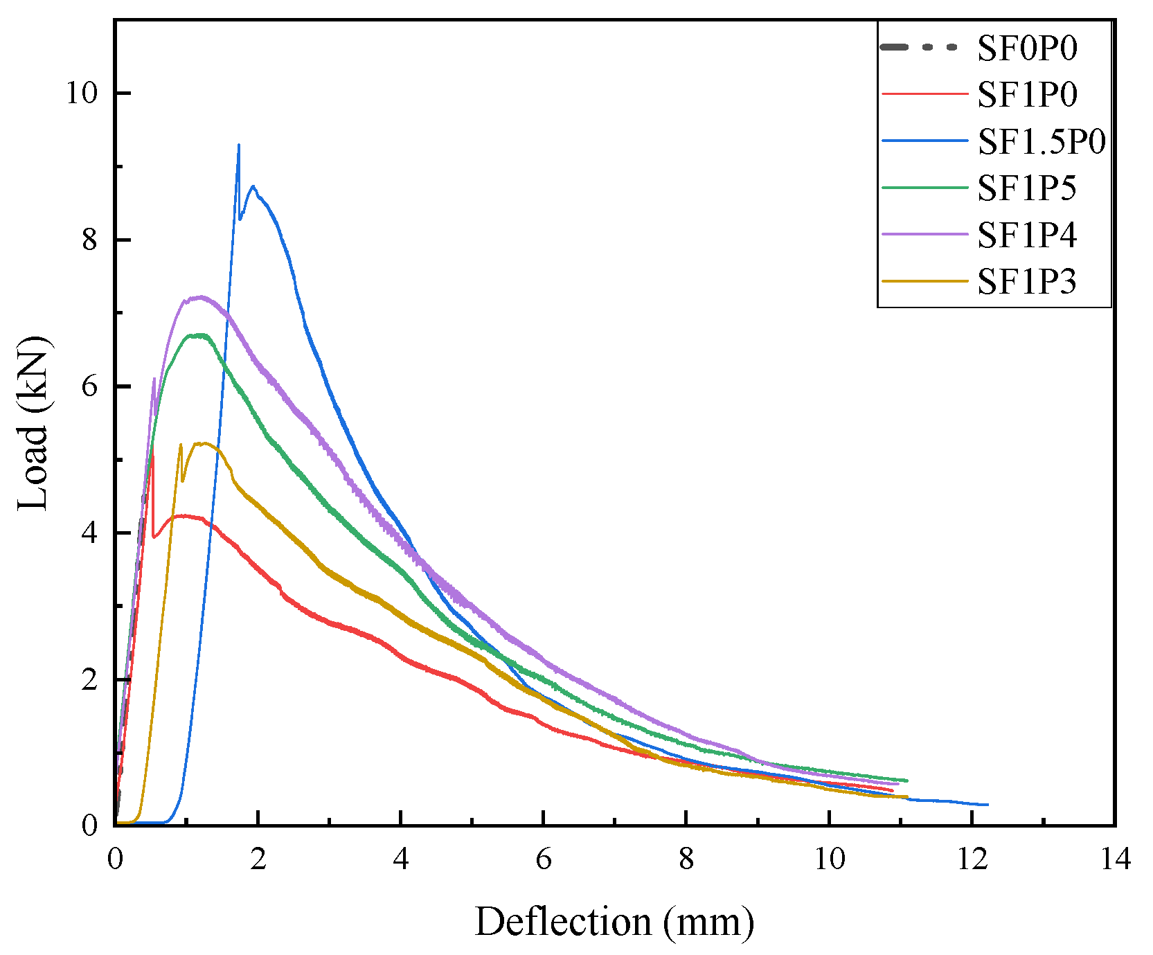 Materials 17 03128 g006