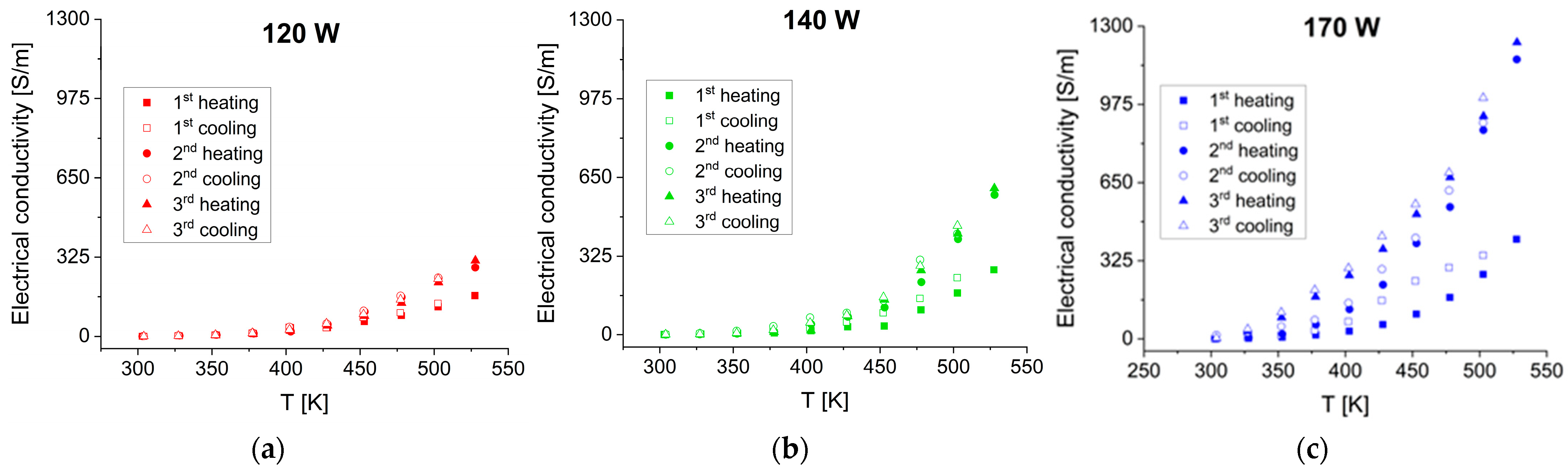 Materials 17 03132 g007