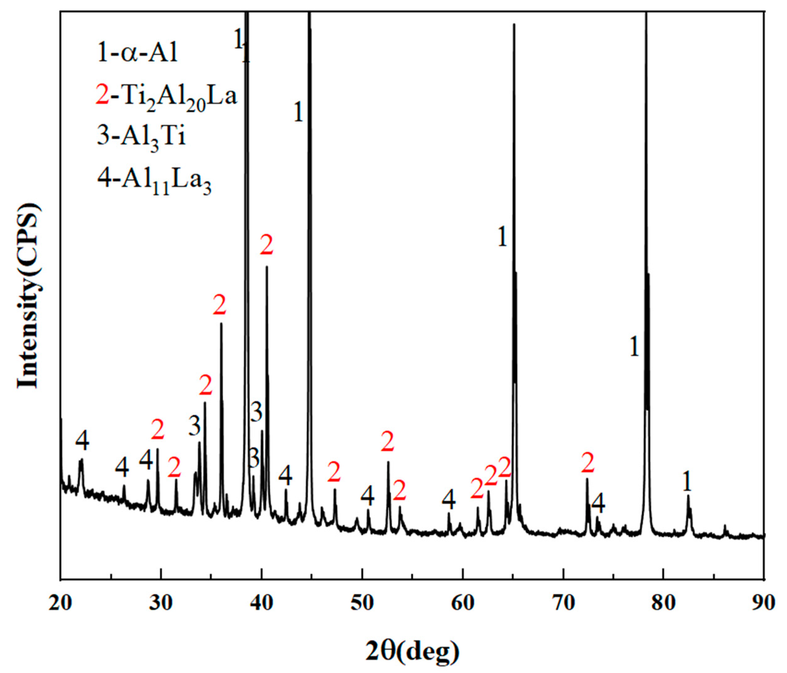 Materials 17 03134 g002