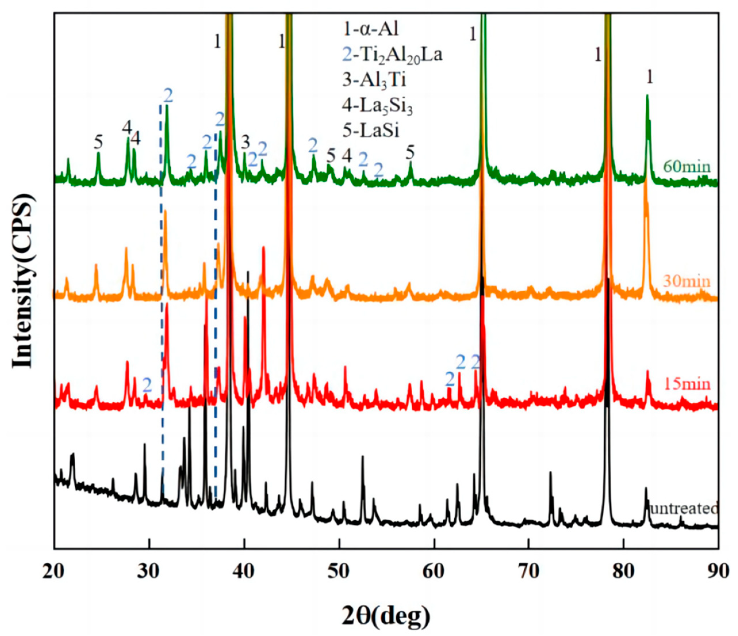 Materials 17 03134 g005