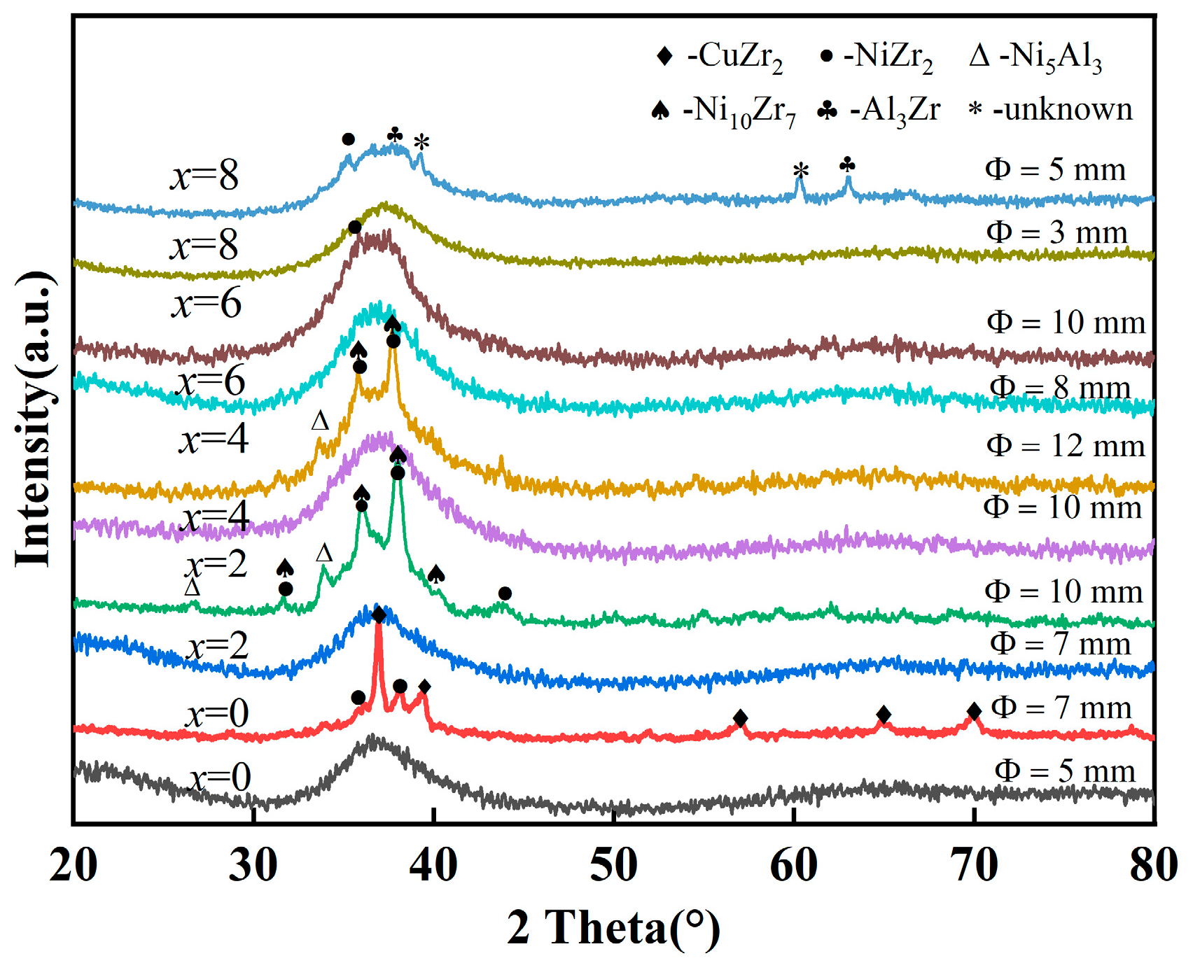 Materials 17 03136 g001