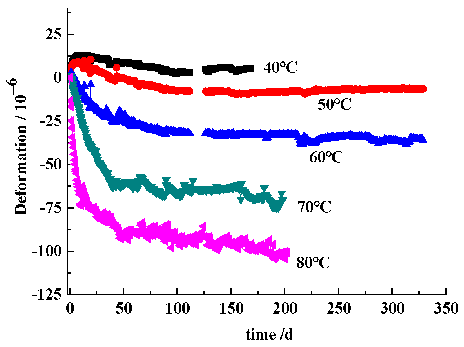 Materials 17 03140 g002