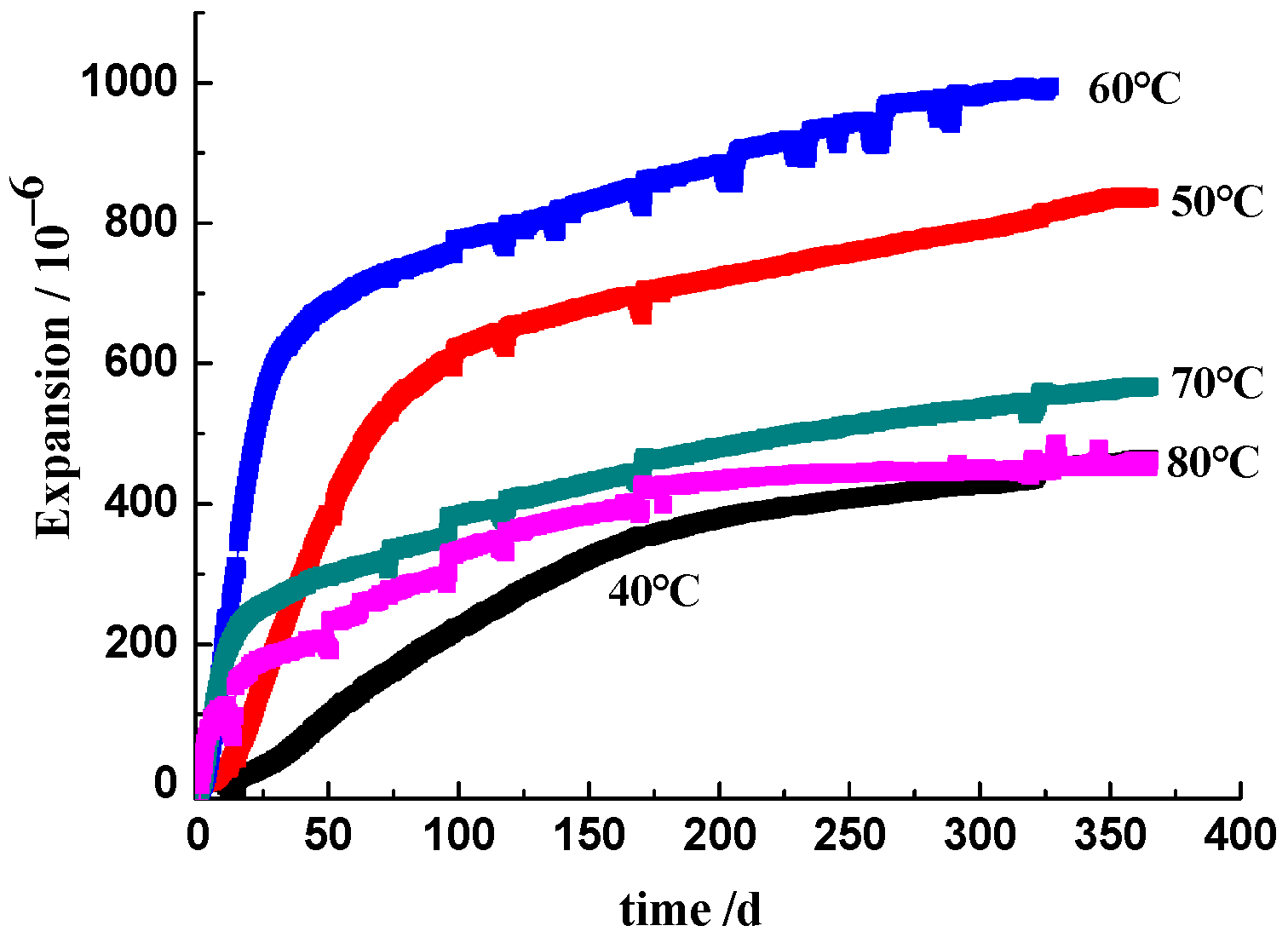 Materials 17 03140 g003