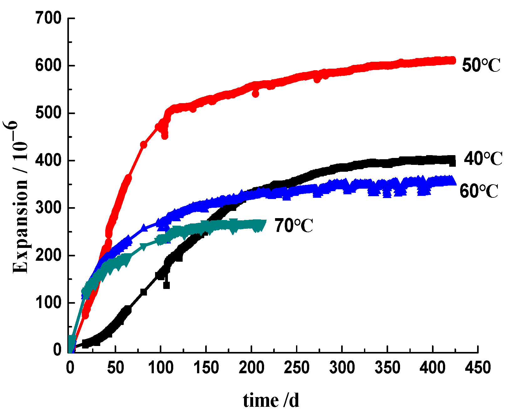 Materials 17 03140 g004