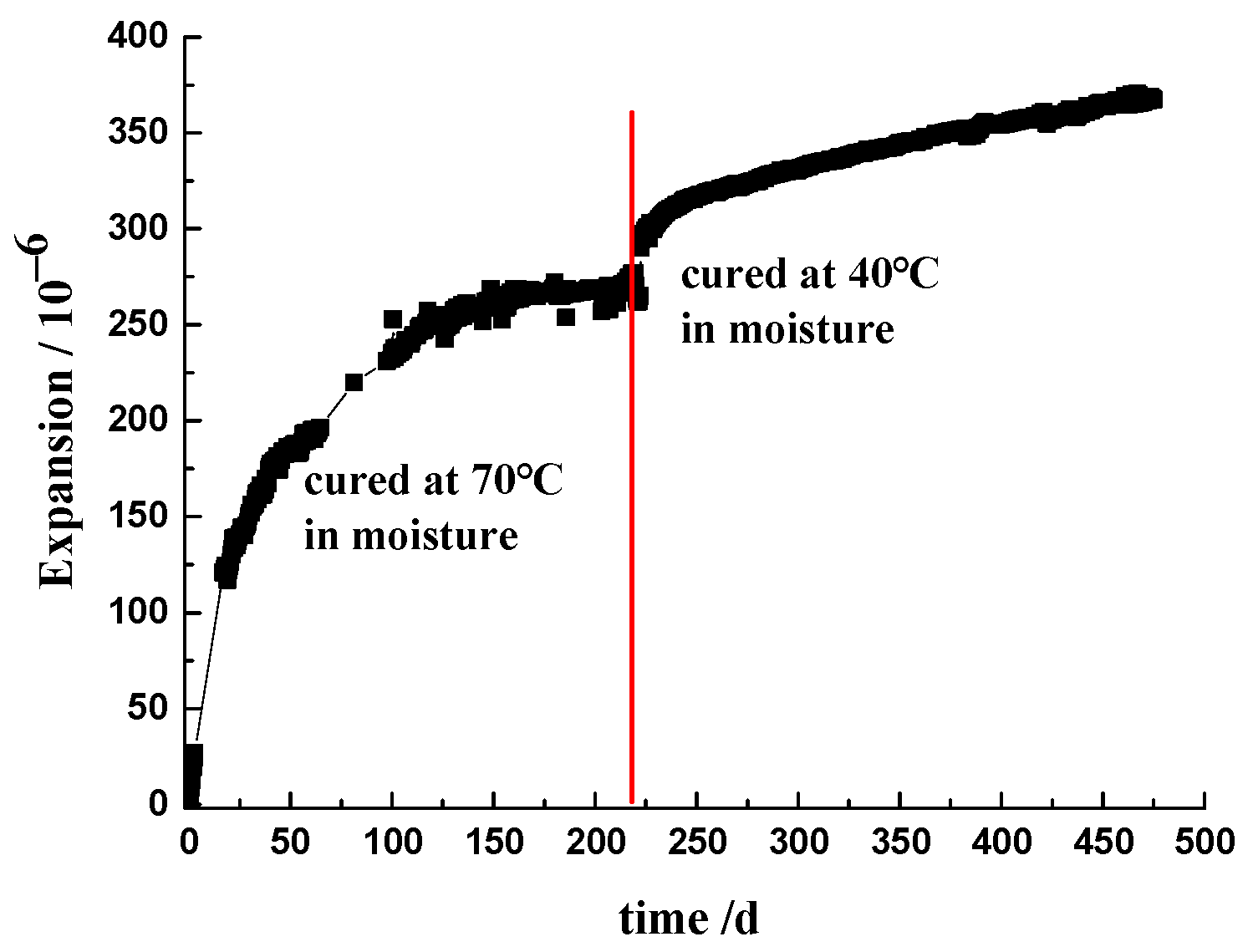 Materials 17 03140 g006