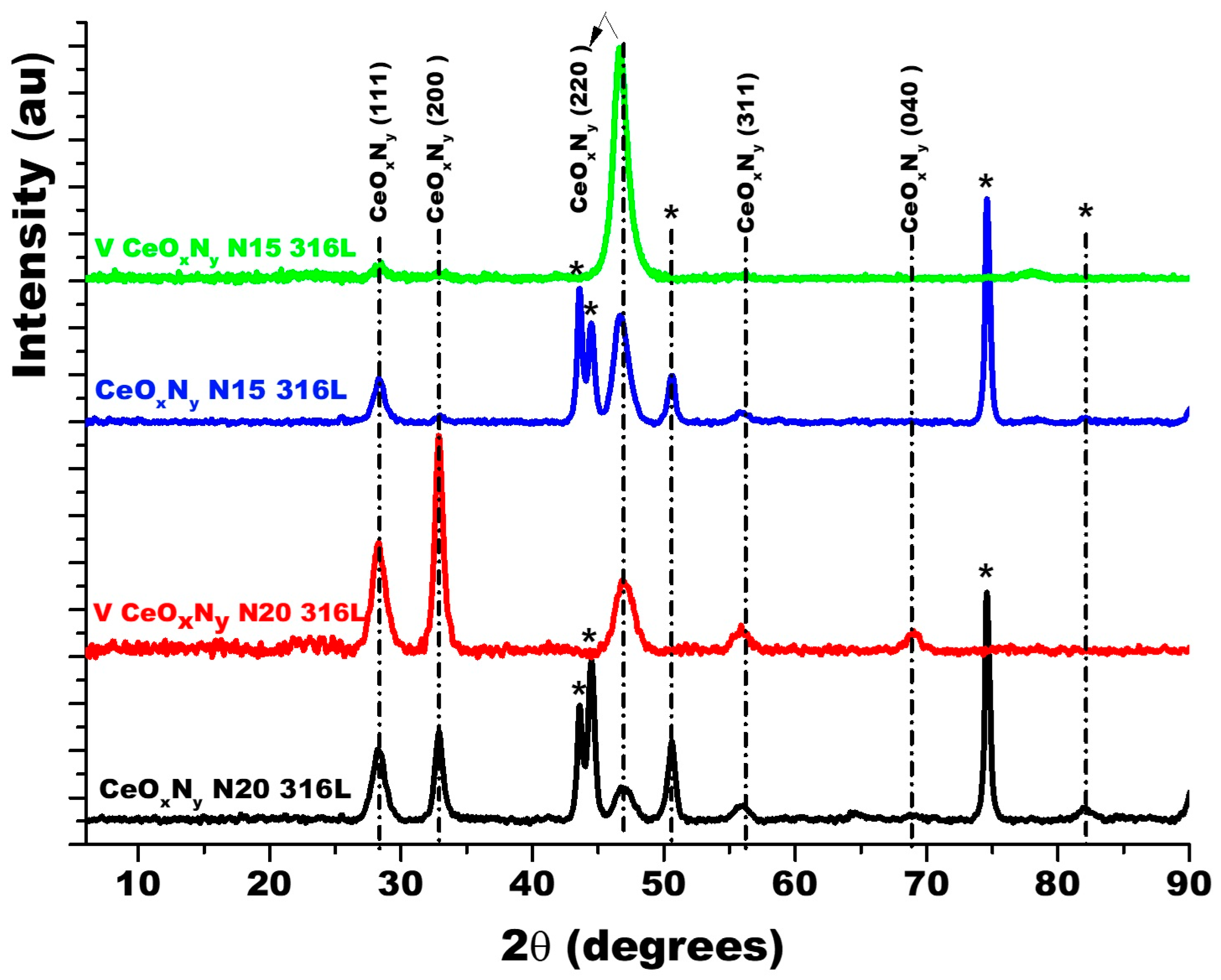 Materials 17 03142 g003