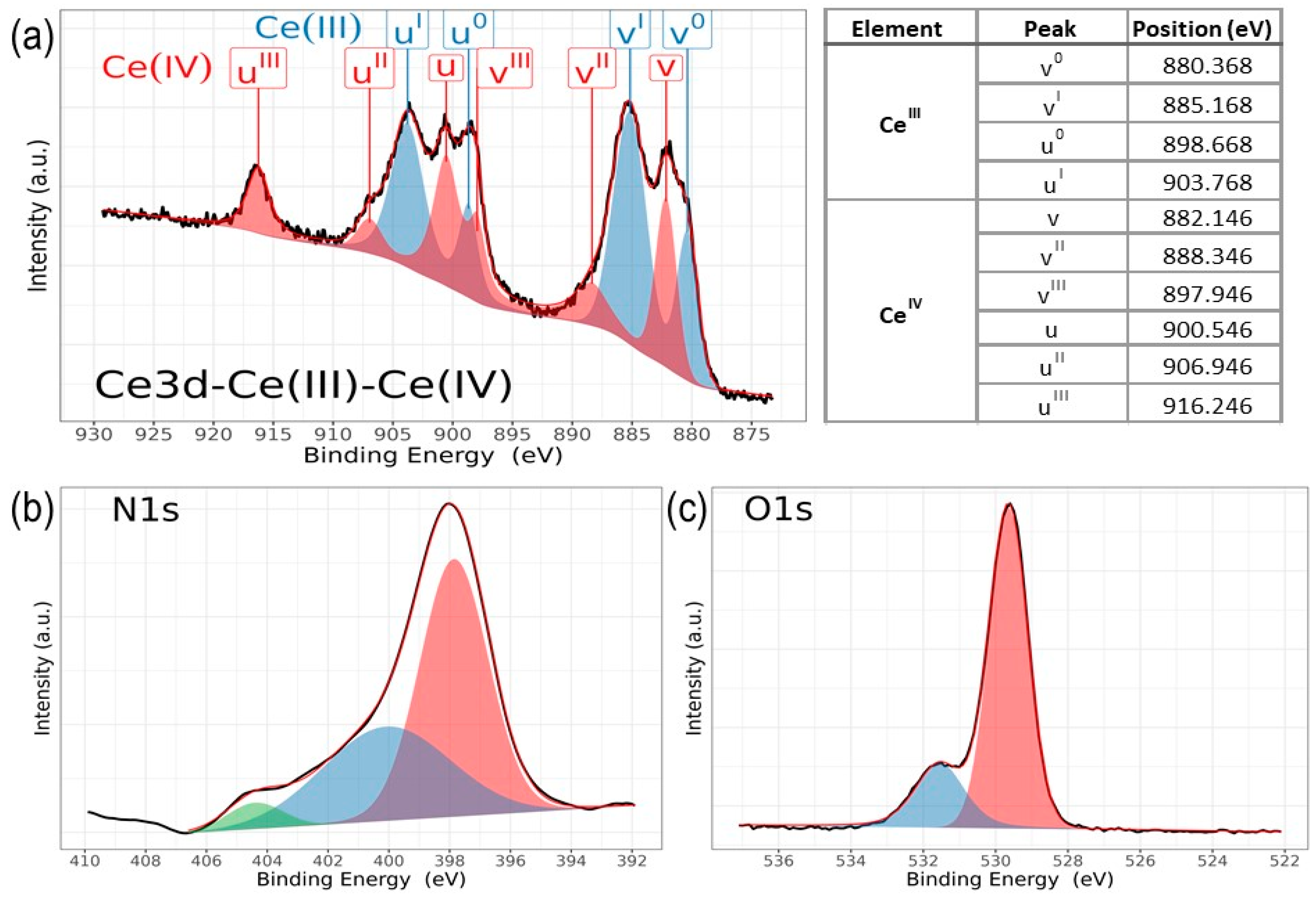 Materials 17 03142 g007