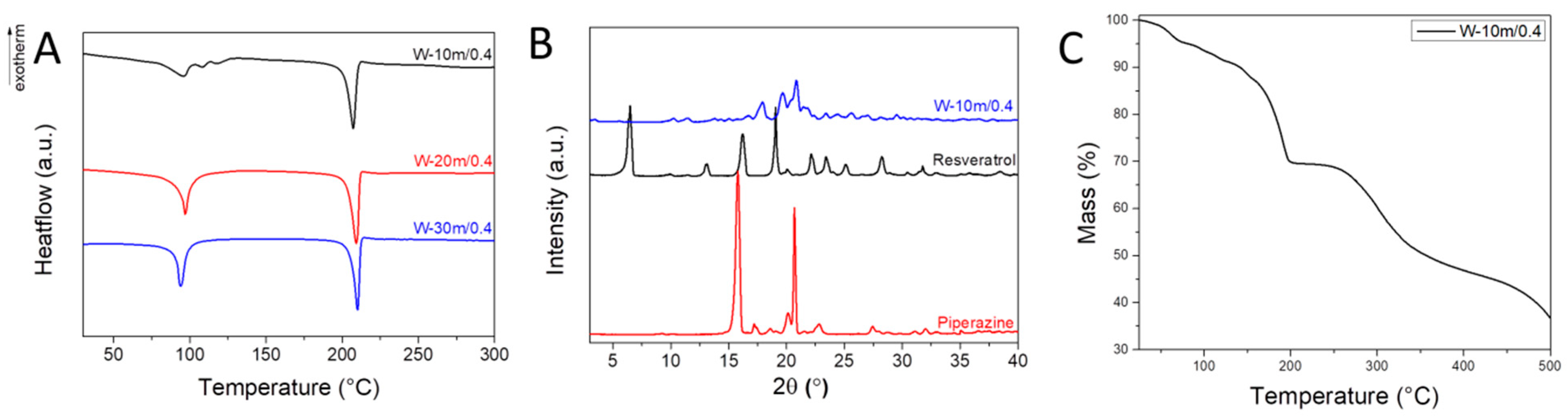 Materials 17 03145 g002