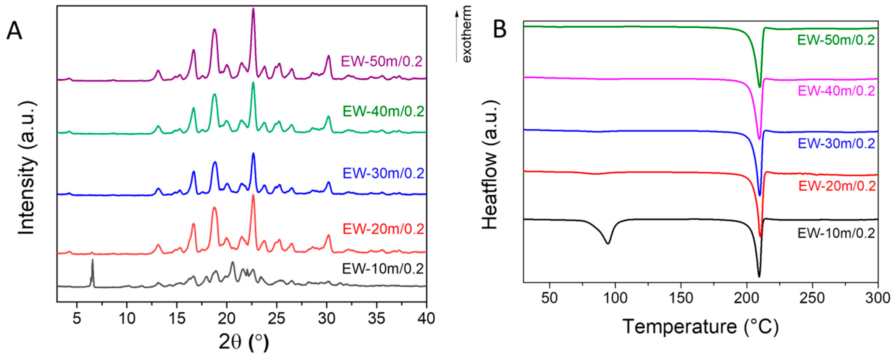 Materials 17 03145 g003
