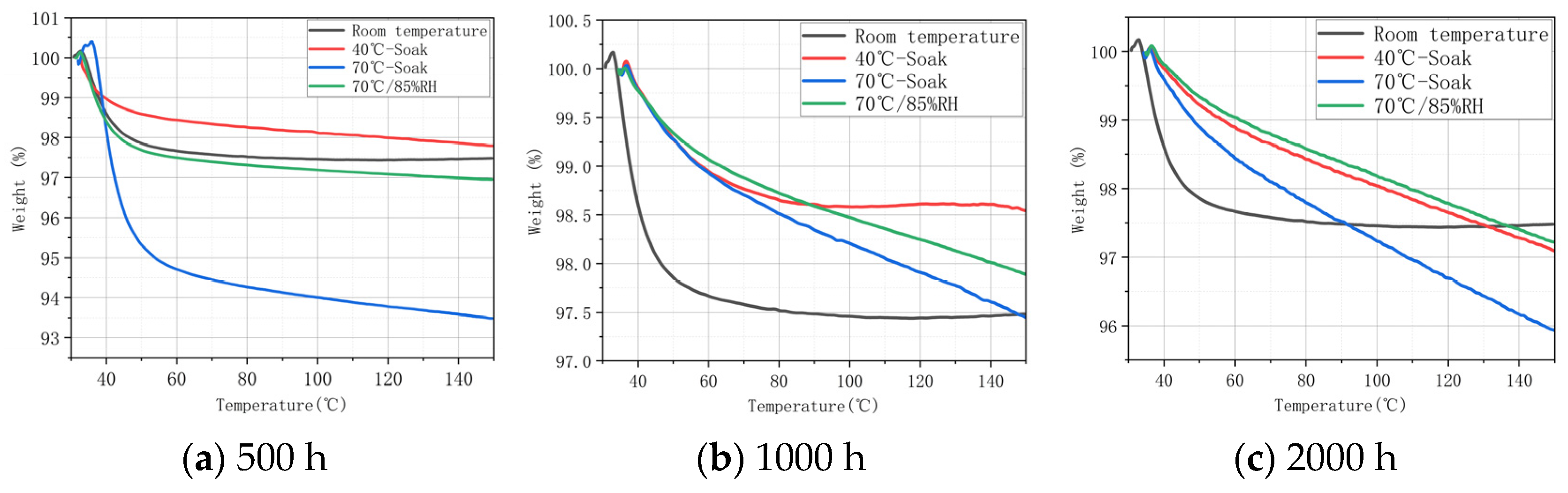 Materials 17 03151 g004