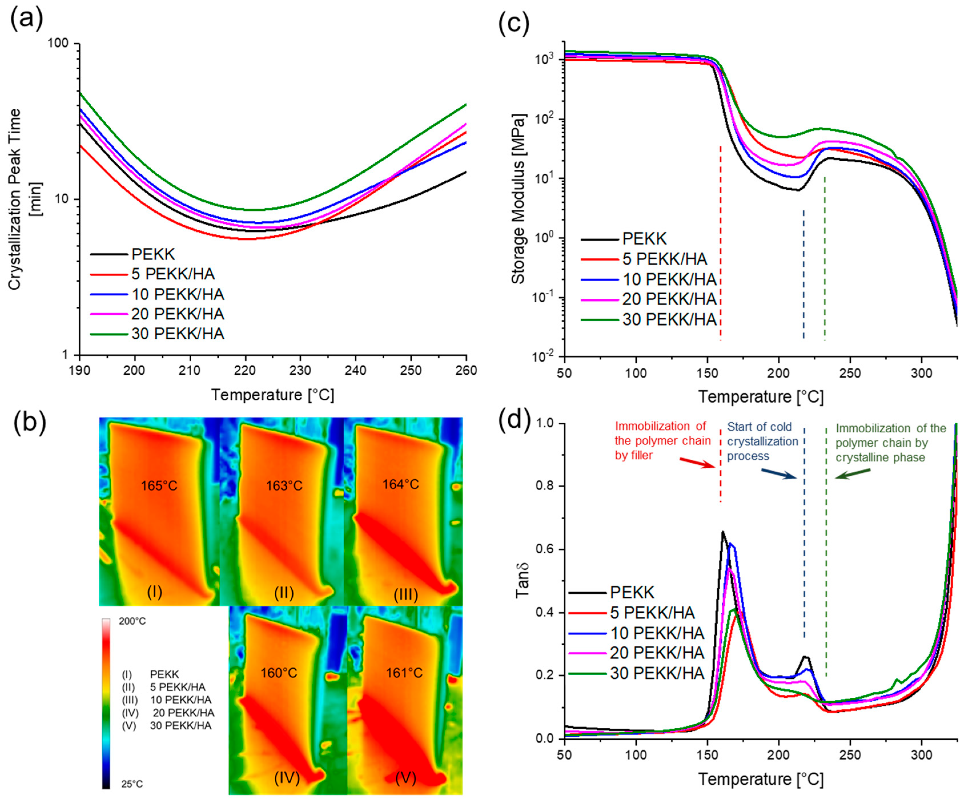 Materials 17 03161 g002