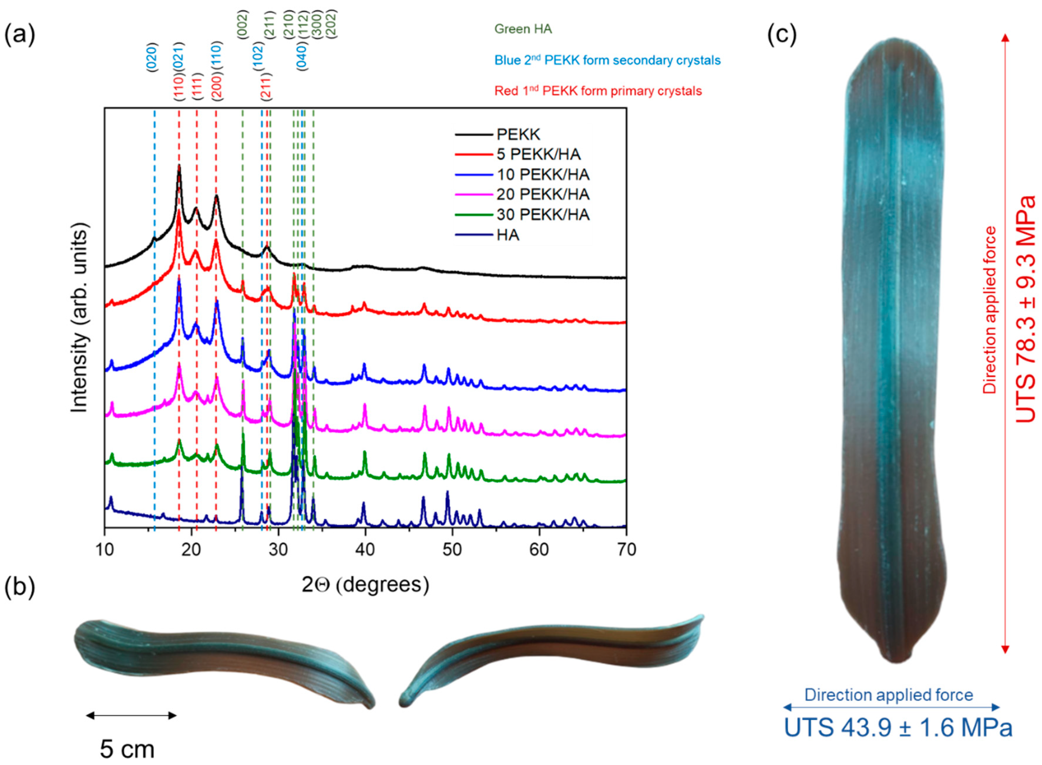 Materials 17 03161 g005