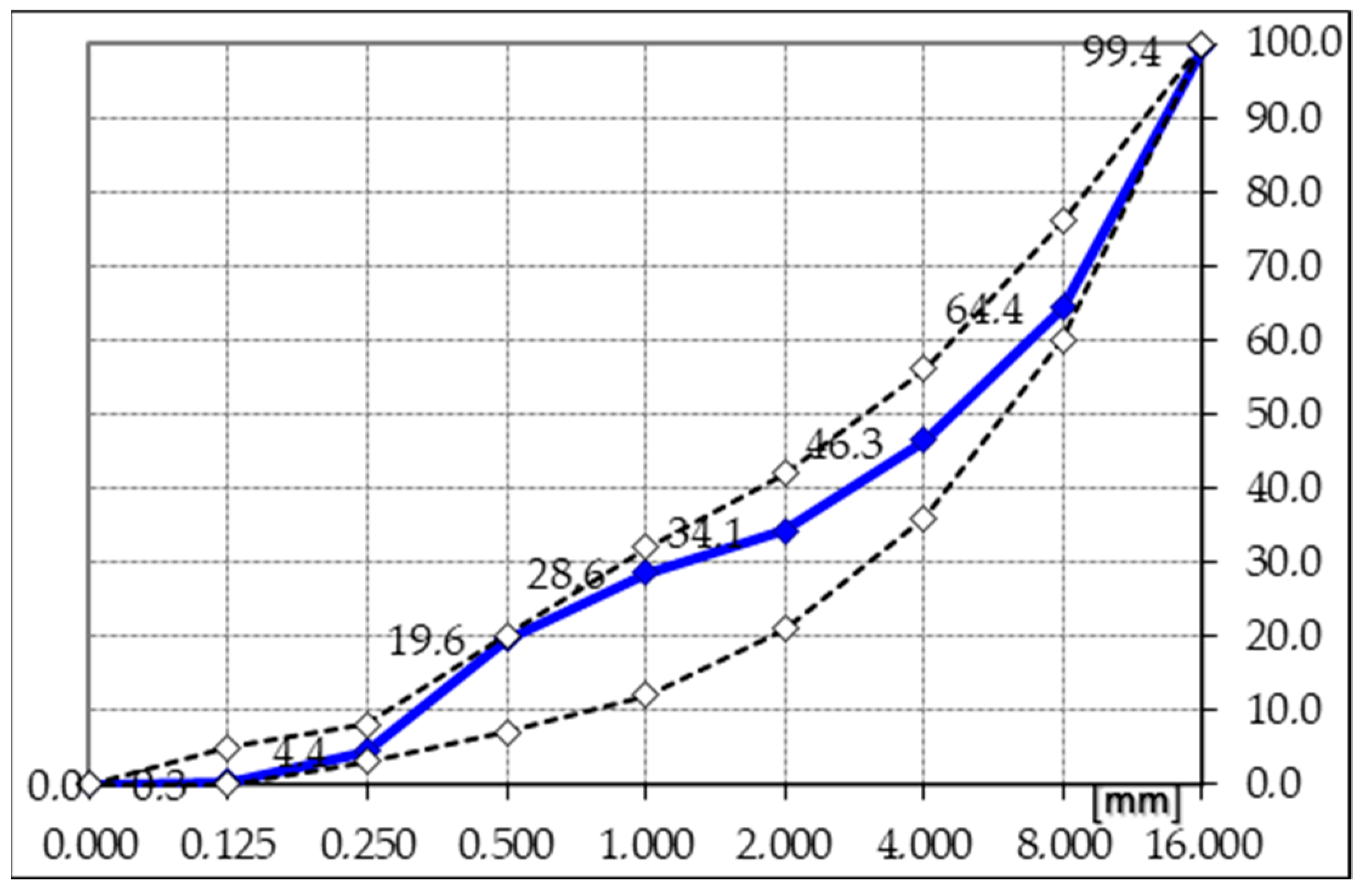 Materials 17 03162 g003 Materials 17 03162 g003