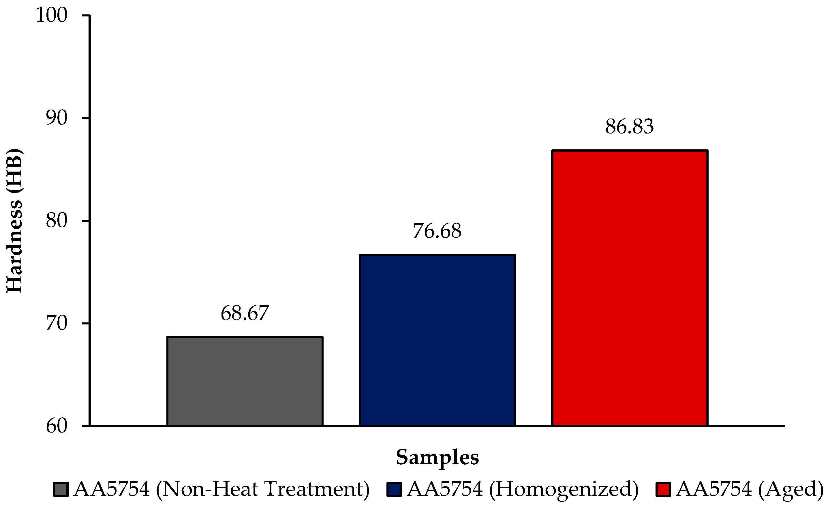 Materials 17 03164 g004
