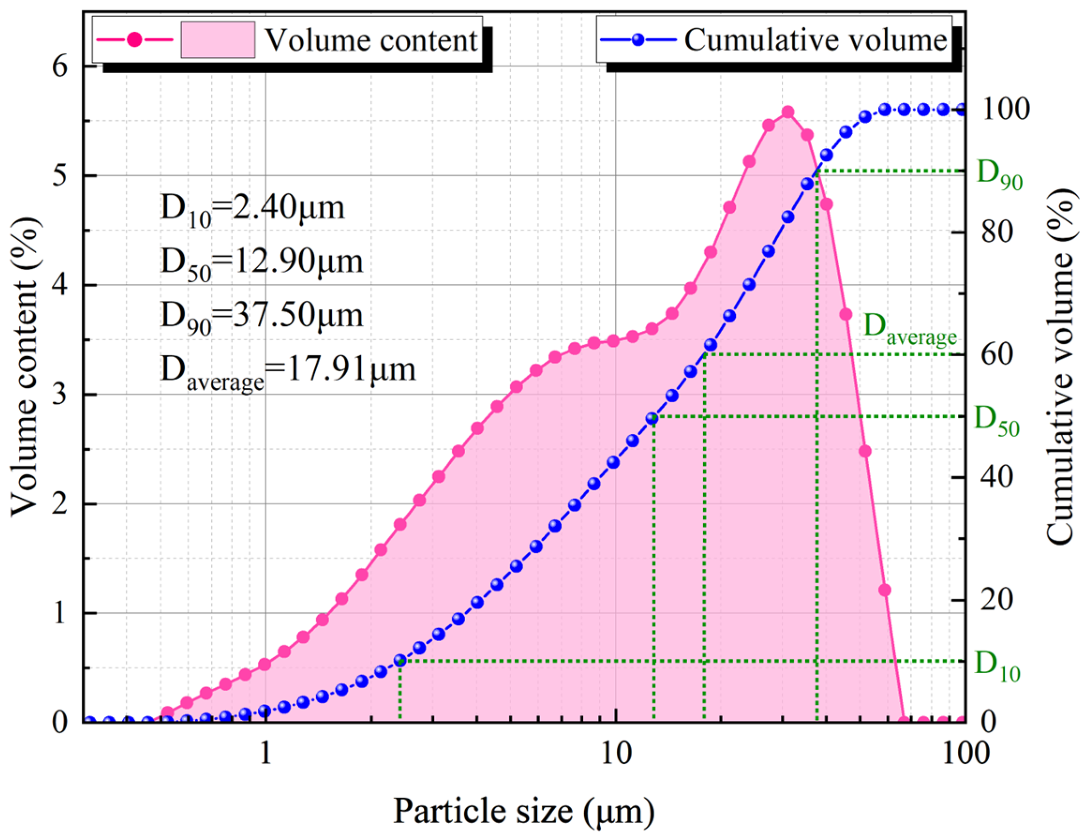 Materials 17 03165 g001