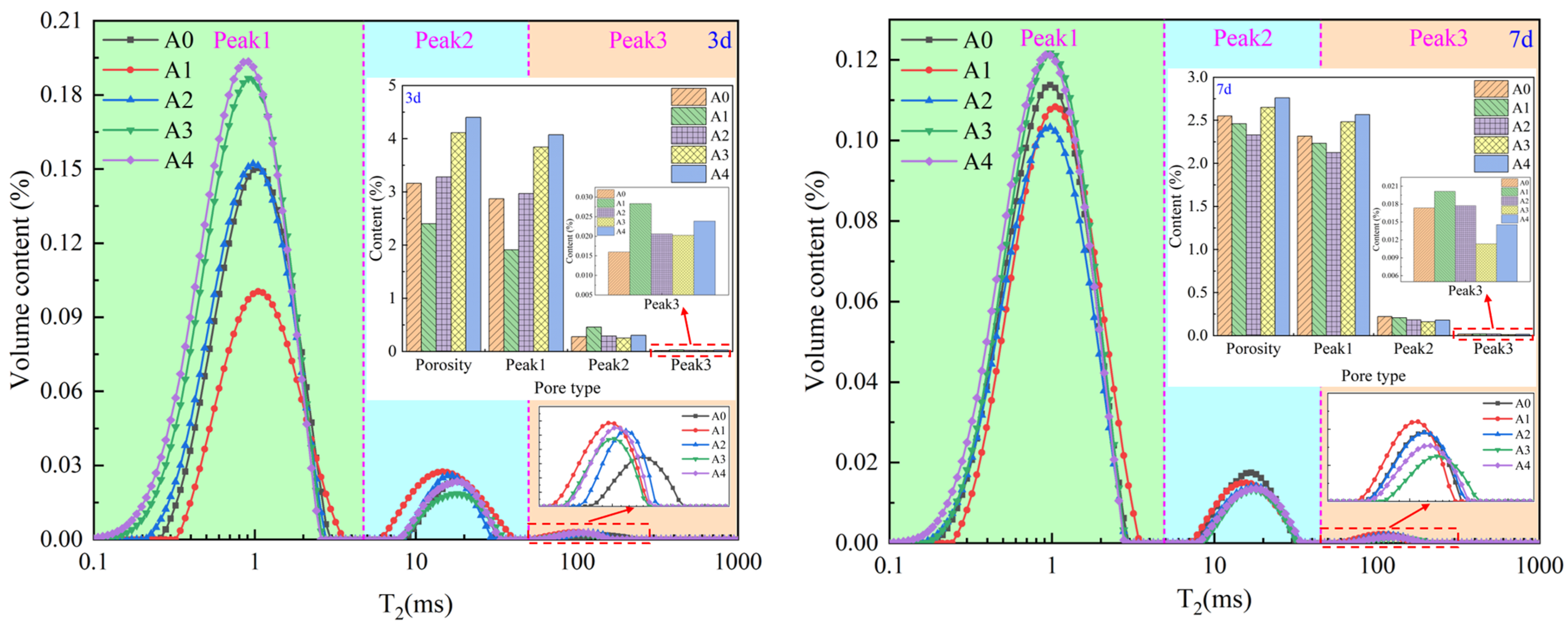 Materials 17 03165 g007