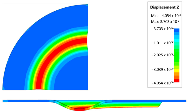 Materials 17 03168 i002