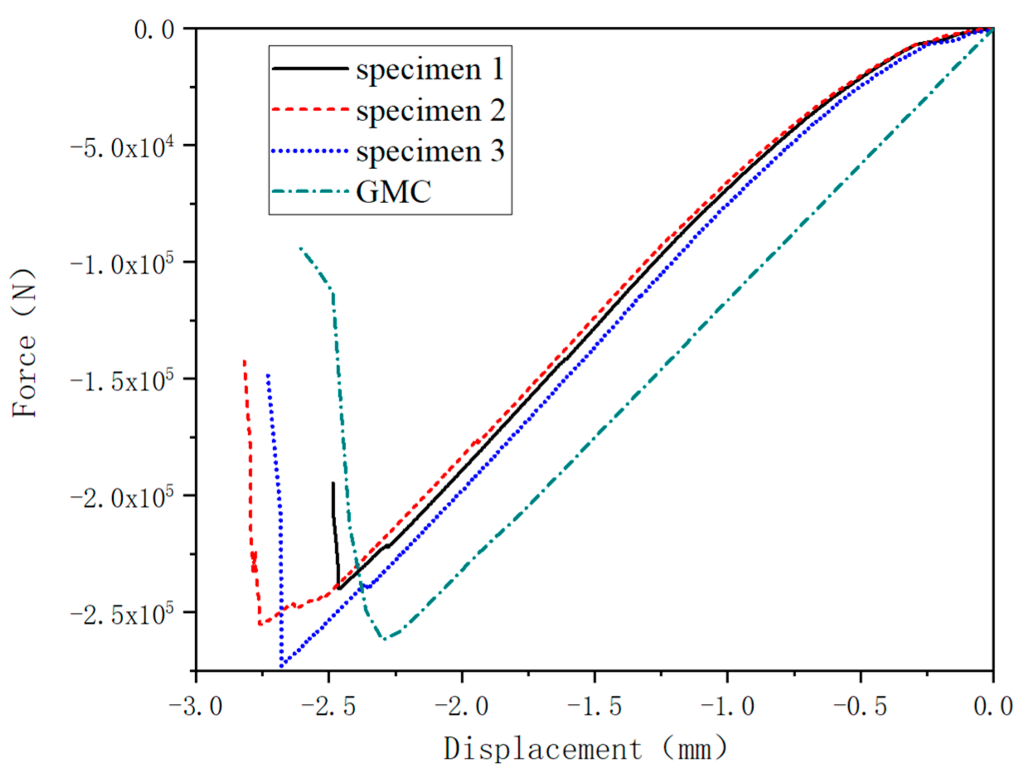 Materials 17 03169 g006