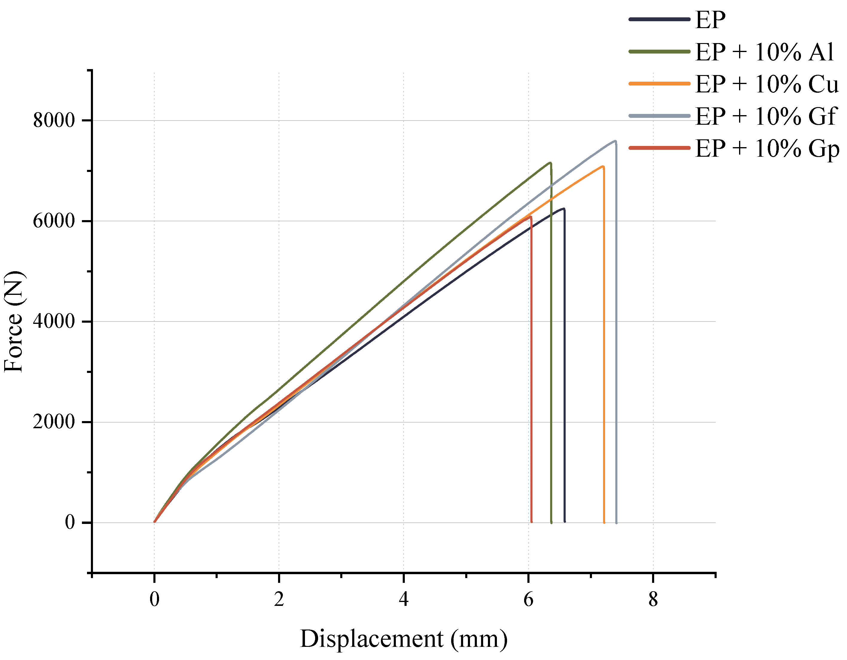 Materials 17 03175 g005