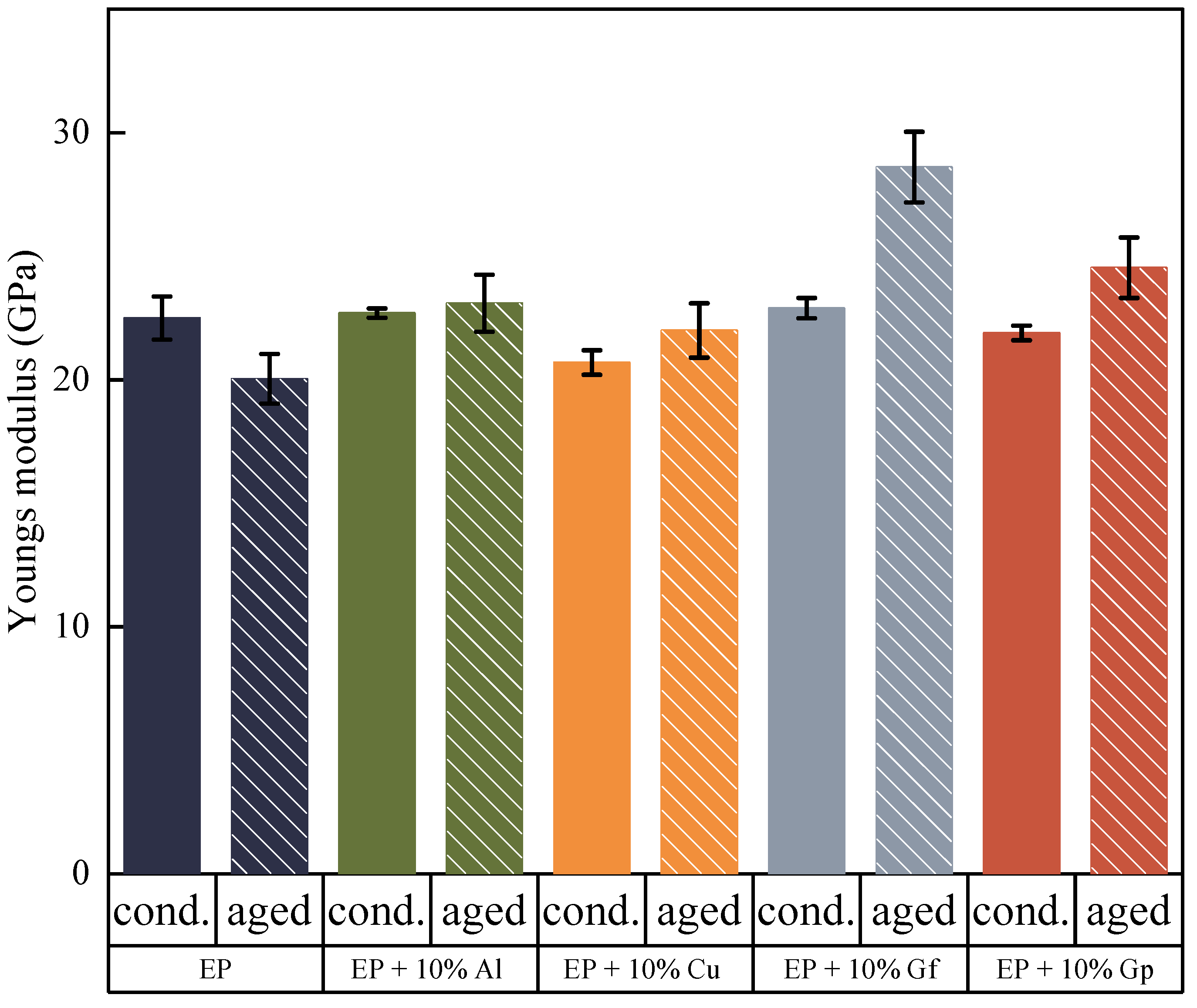 Materials 17 03175 g008