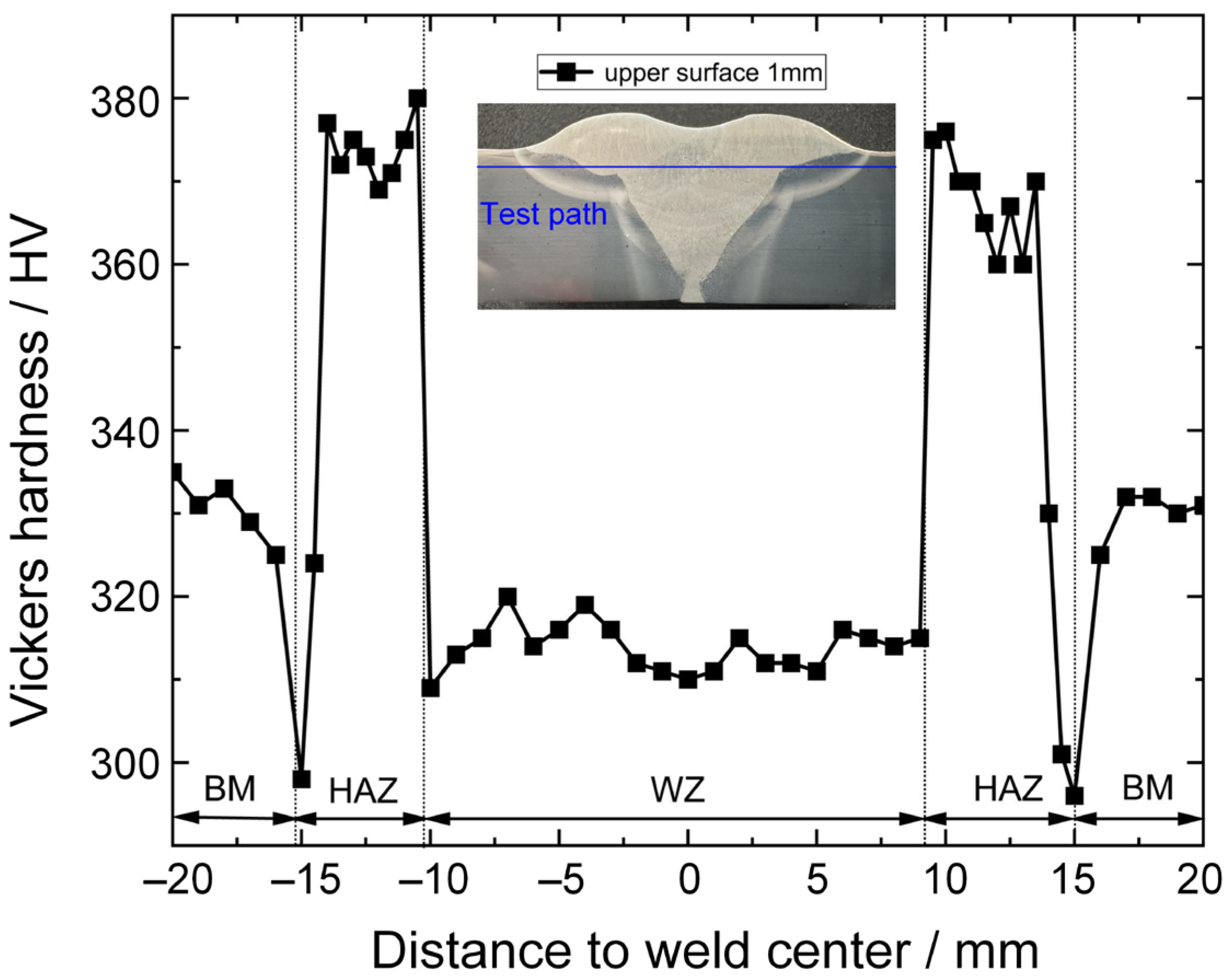 Materials 17 03178 g017